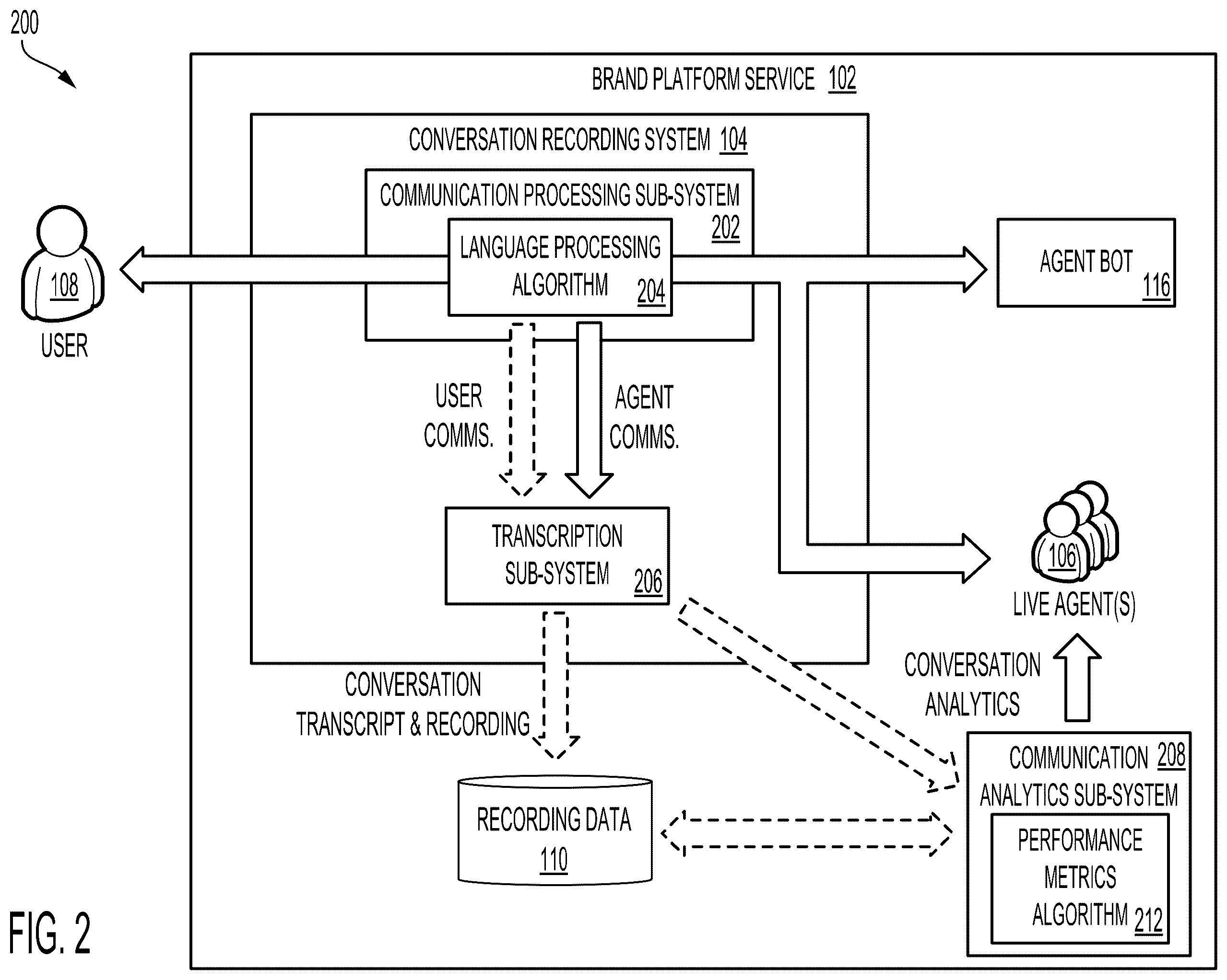 Patent US12375605 Figure 2 – Automated systems for communications analysis according to recording restrictions