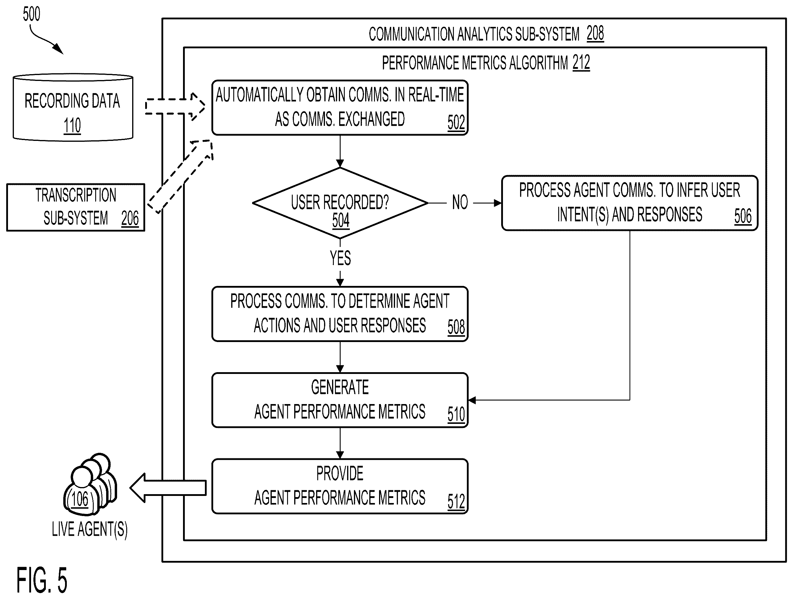 Patent US12375605 Figure 7 – Automated systems for communications analysis according to recording restrictions