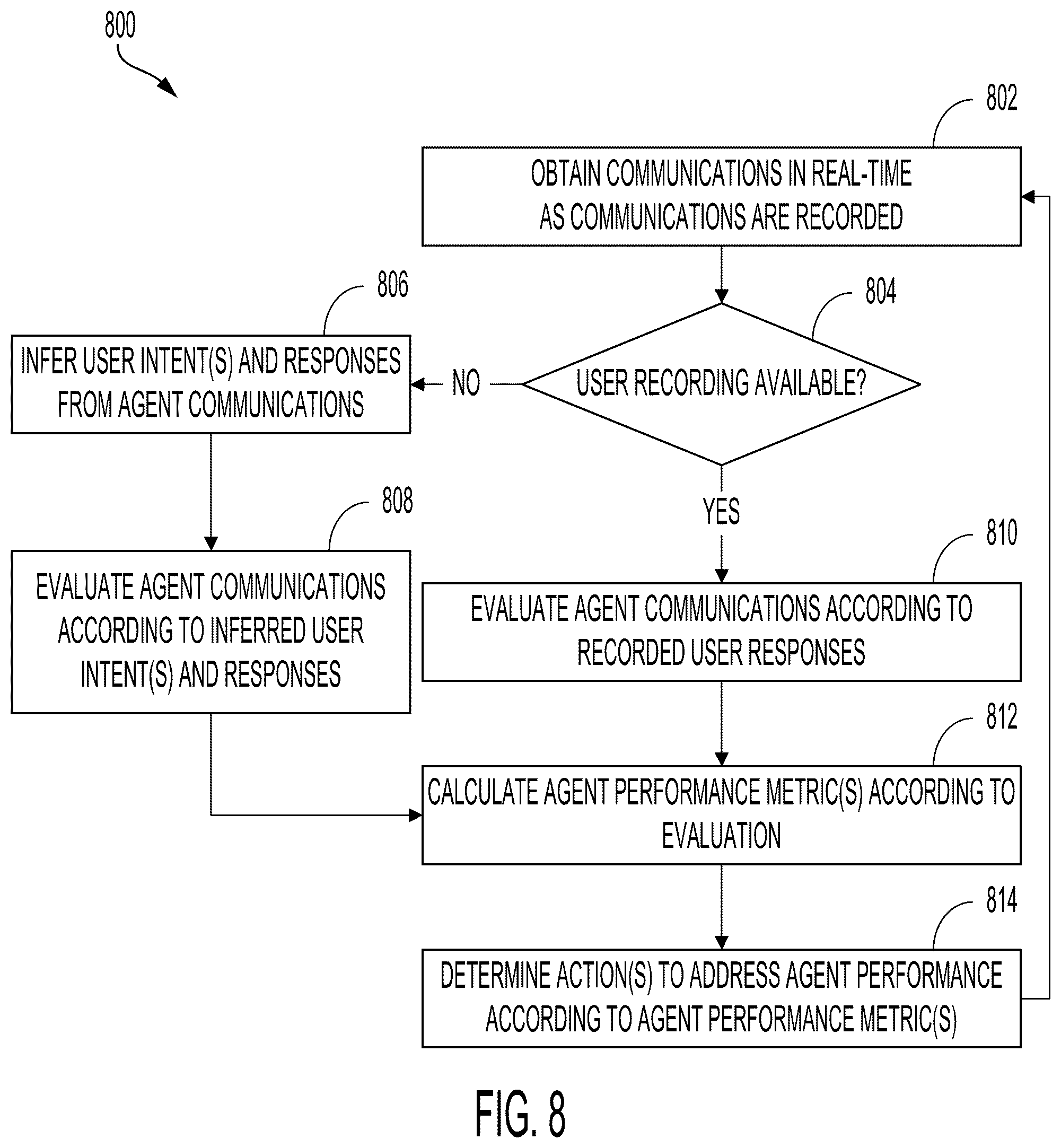 Patent US12375605 Figure 10 – Automated systems for communications analysis according to recording restrictions