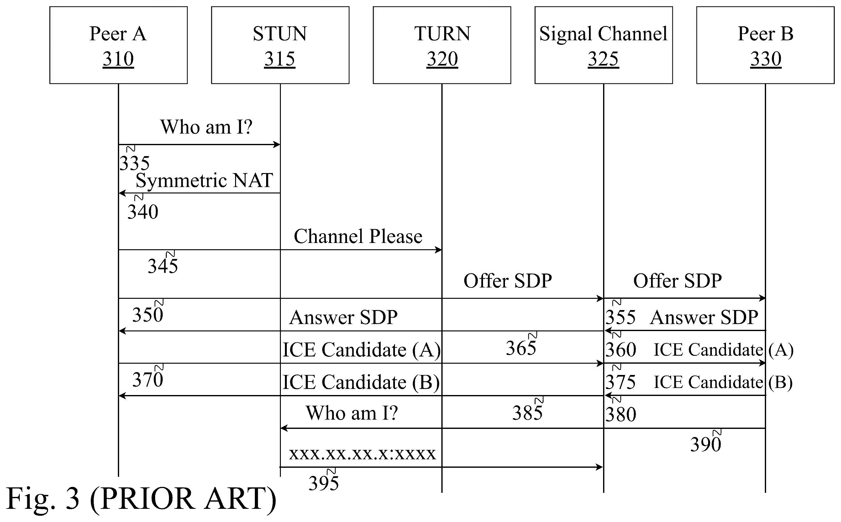Patent US12375606 Figure 3 – System and method for testing real-time communications between browsers and contact centers