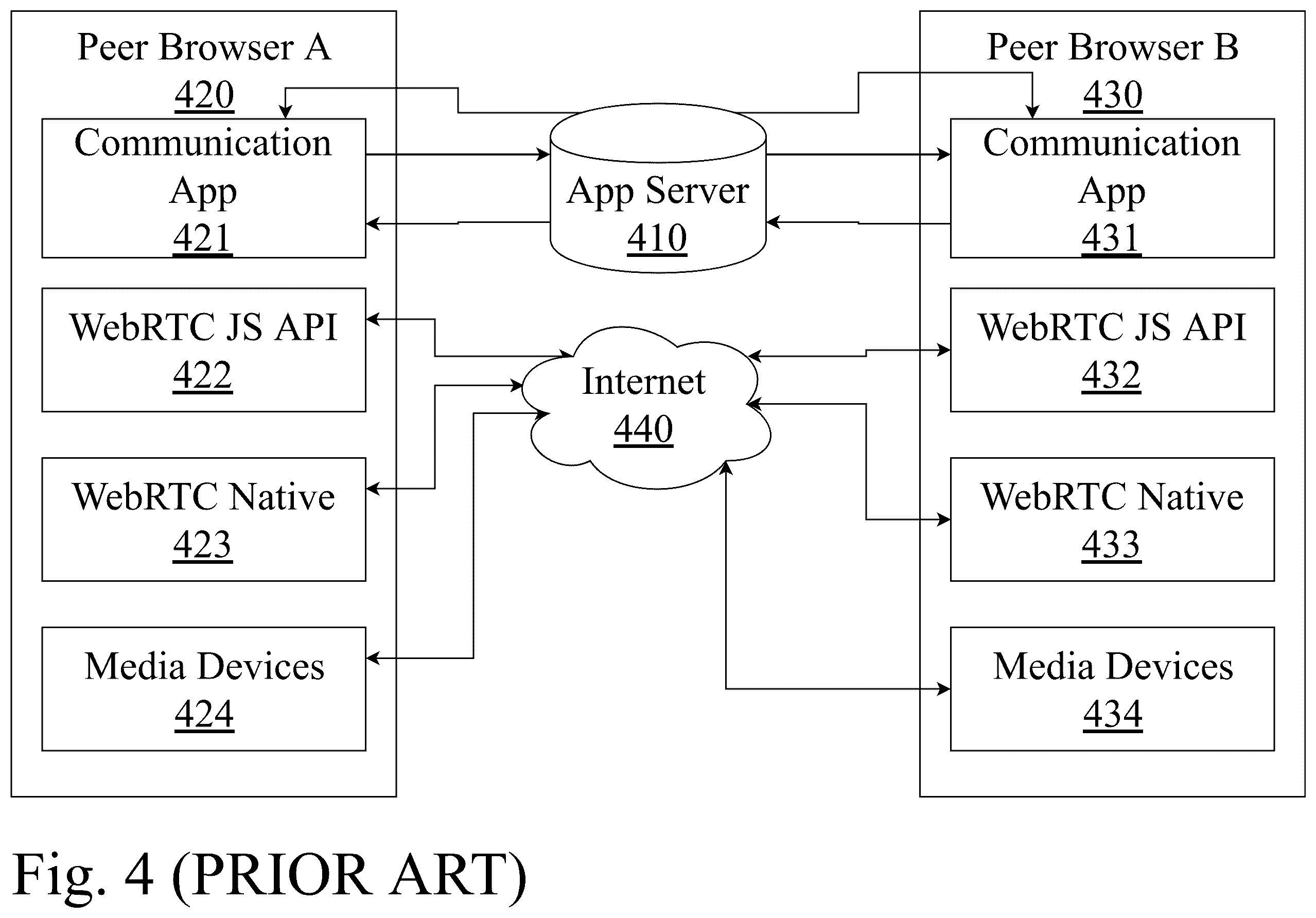 Patent US12375606 Figure 4 – System and method for testing real-time communications between browsers and contact centers
