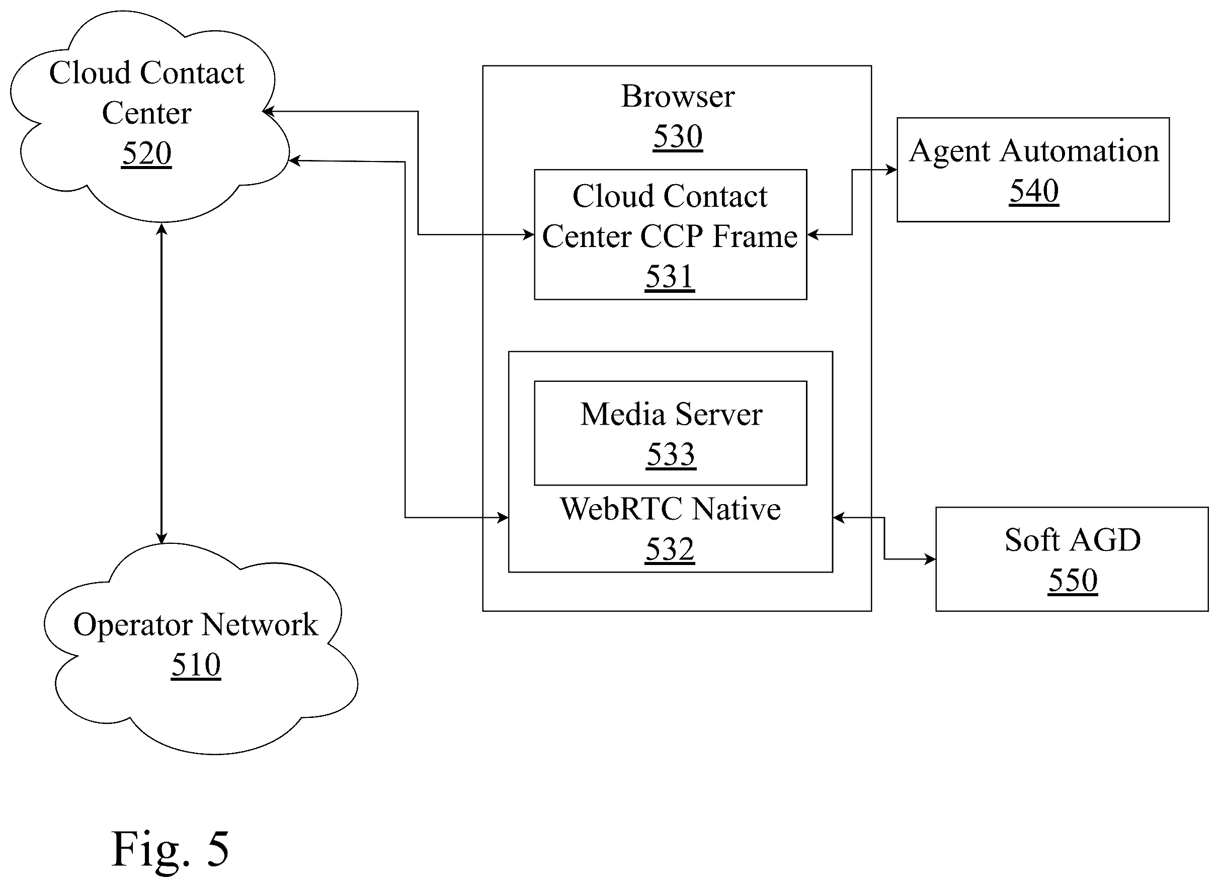 Patent US12375606 Figure 5 – System and method for testing real-time communications between browsers and contact centers