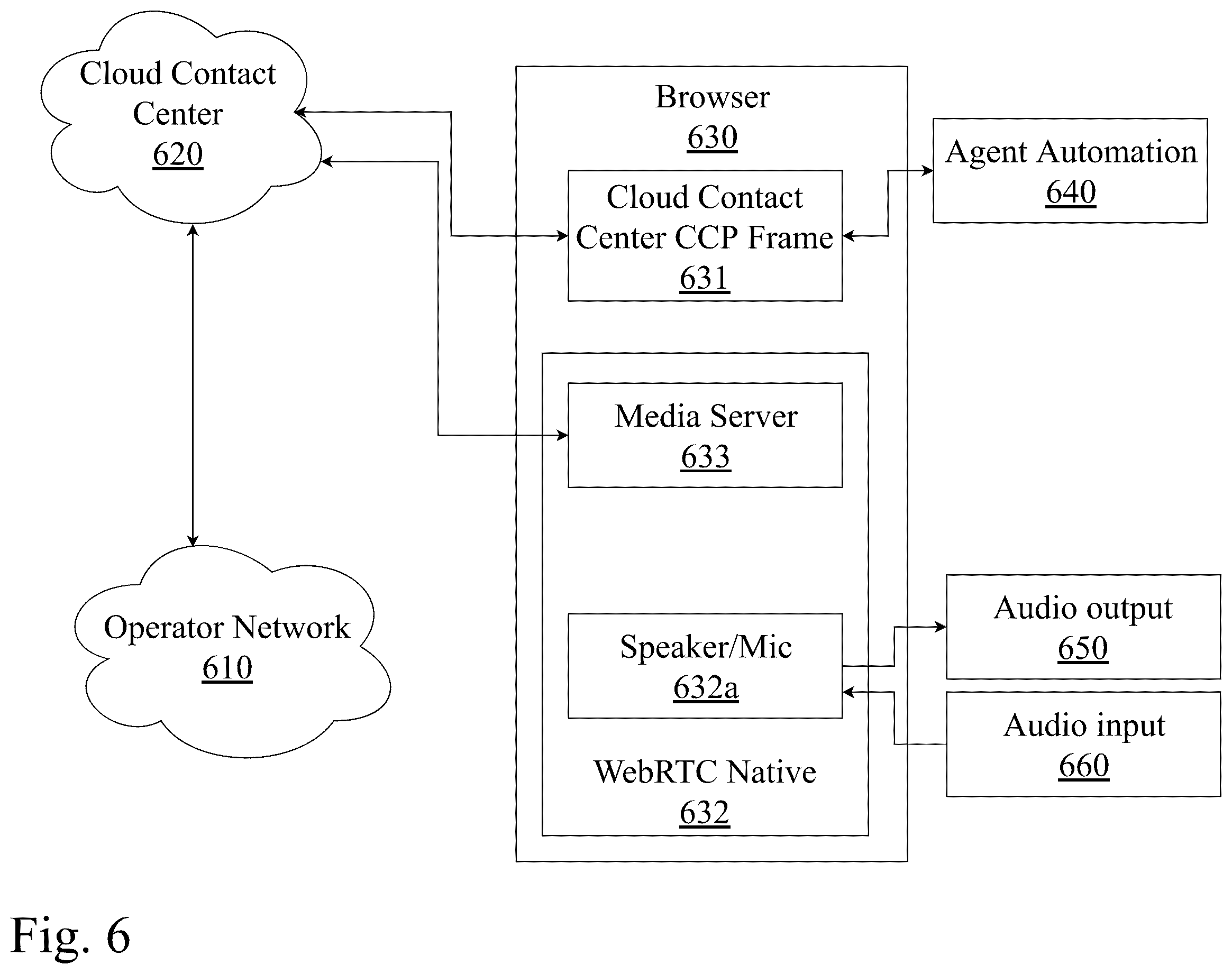 Patent US12375606 Figure 6 – System and method for testing real-time communications between browsers and contact centers
