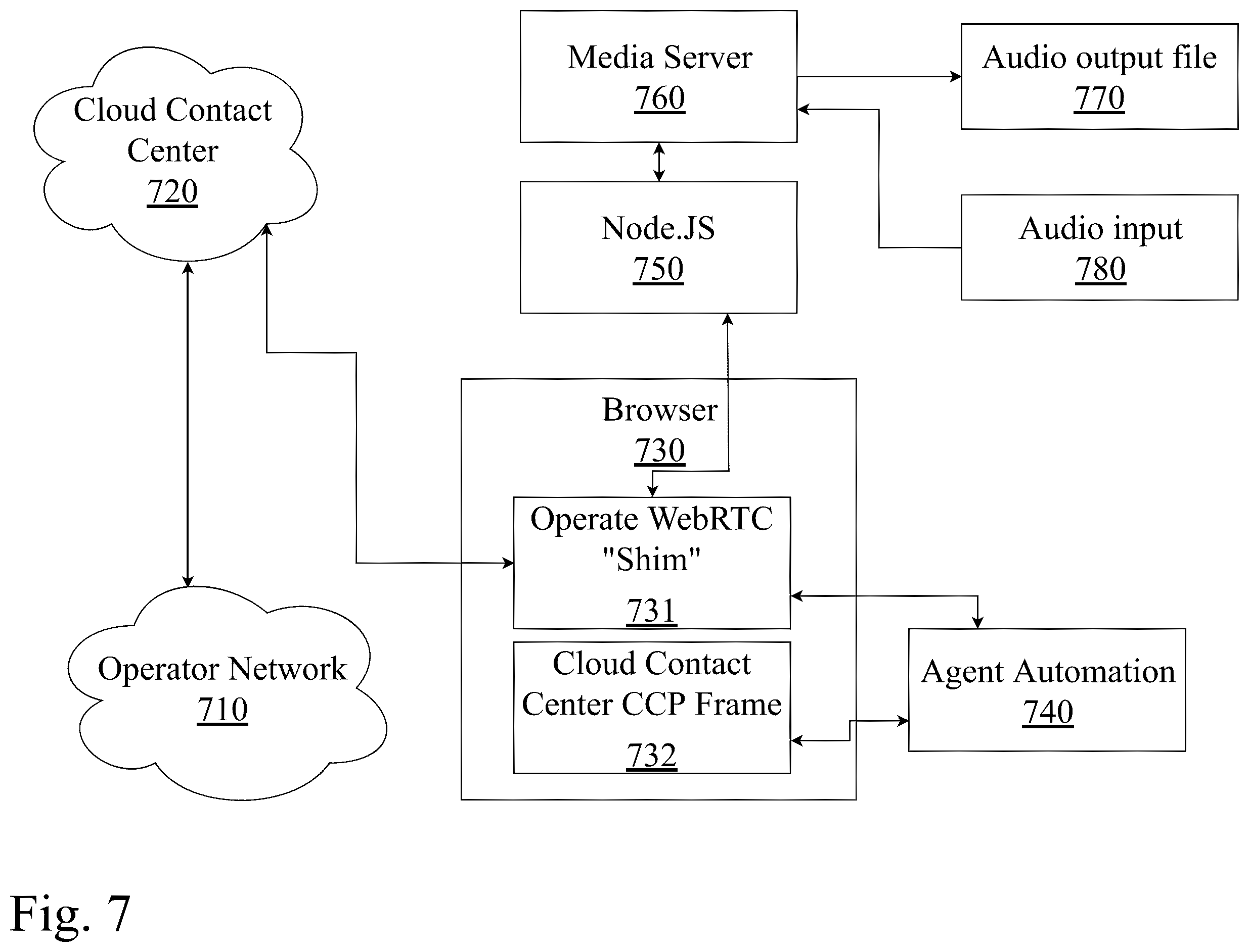 Patent US12375606 Figure 7 – System and method for testing real-time communications between browsers and contact centers