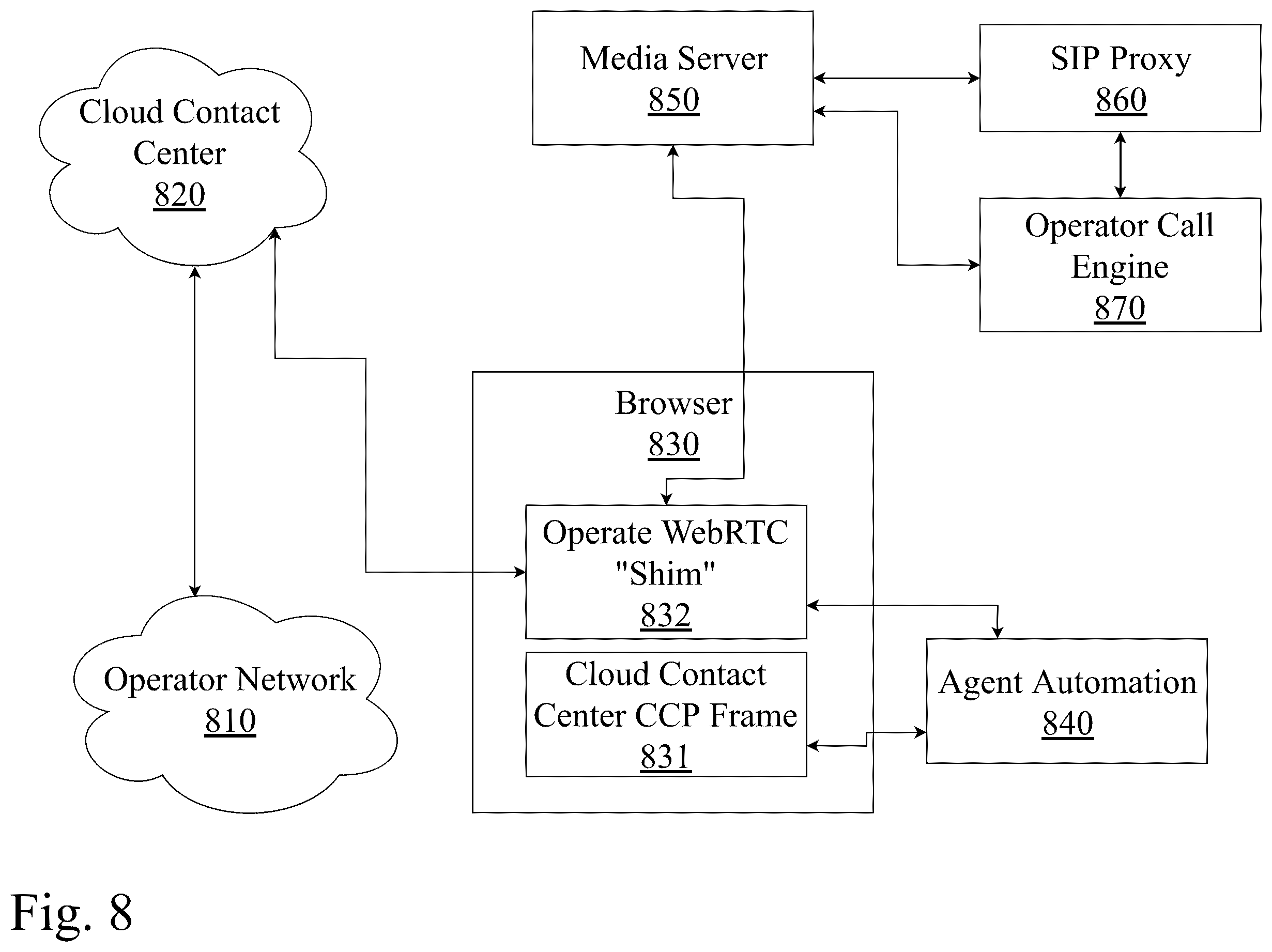 Patent US12375606 Figure 8 – System and method for testing real-time communications between browsers and contact centers