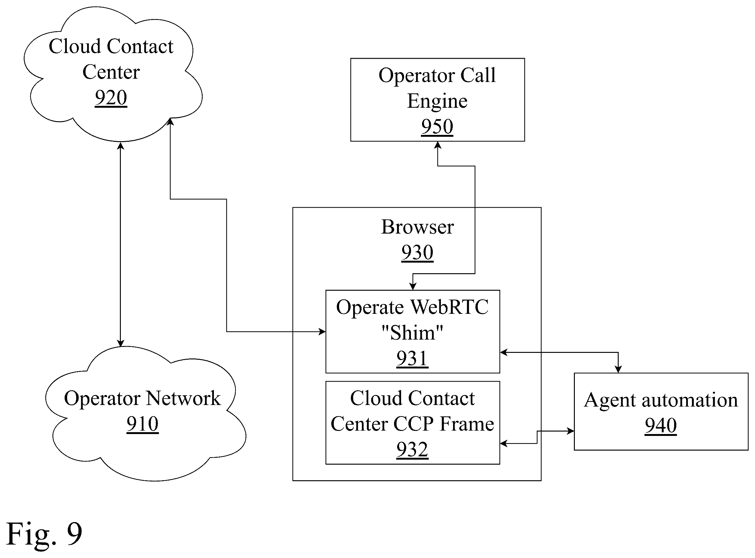 Patent US12375606 Figure 9 – System and method for testing real-time communications between browsers and contact centers