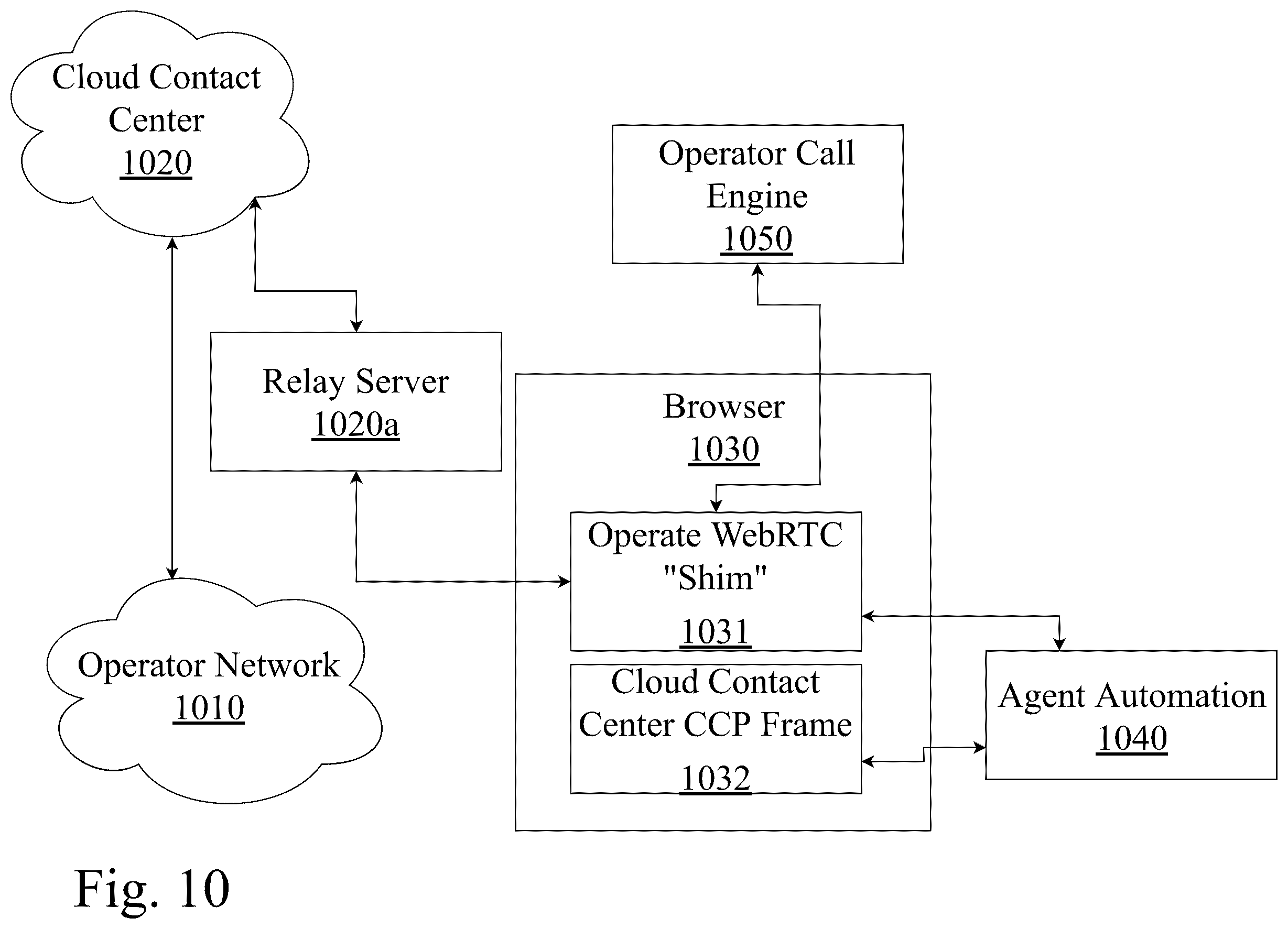 Patent US12375606 Figure 10 – System and method for testing real-time communications between browsers and contact centers