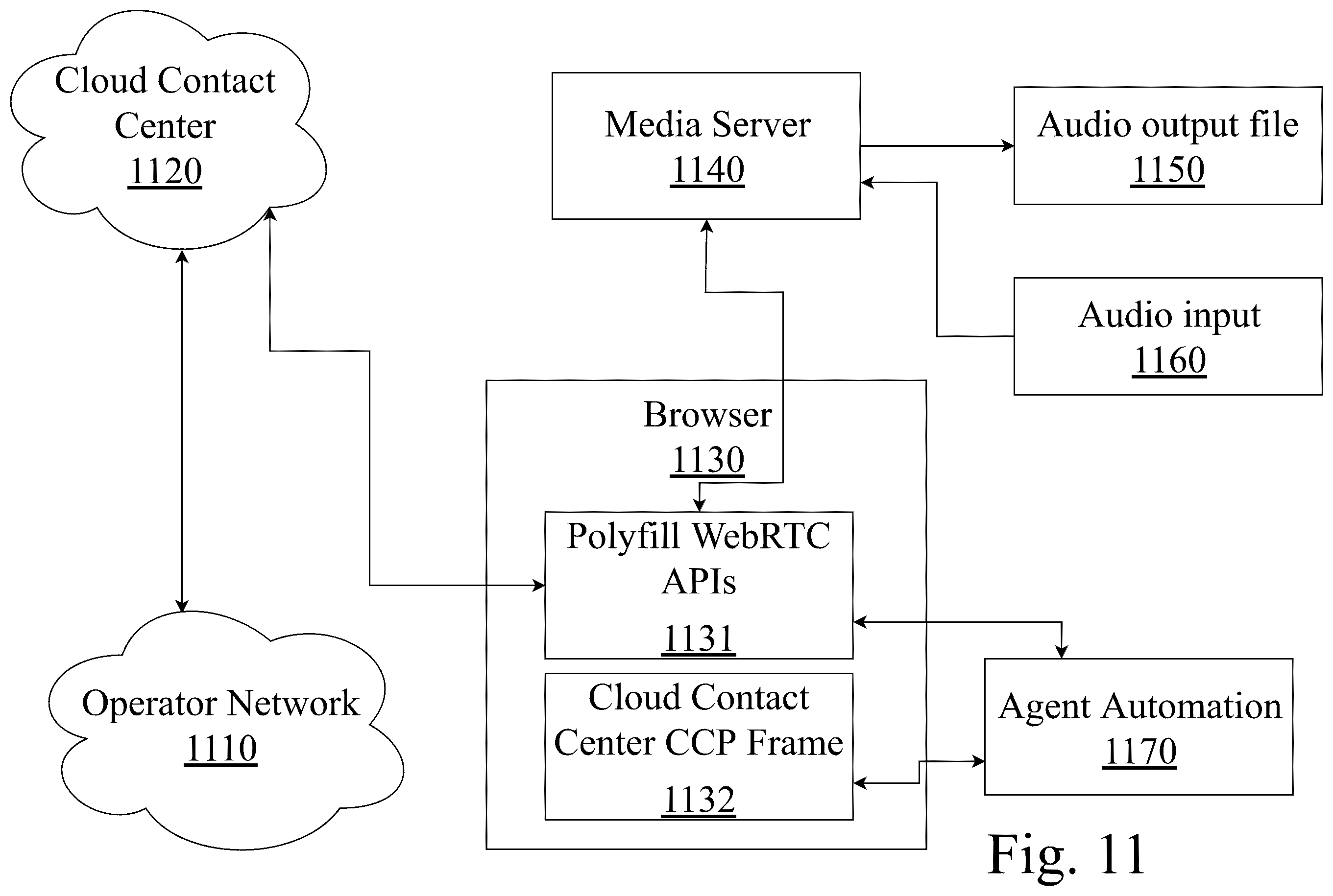 Patent US12375606 Figure 11 – System and method for testing real-time communications between browsers and contact centers