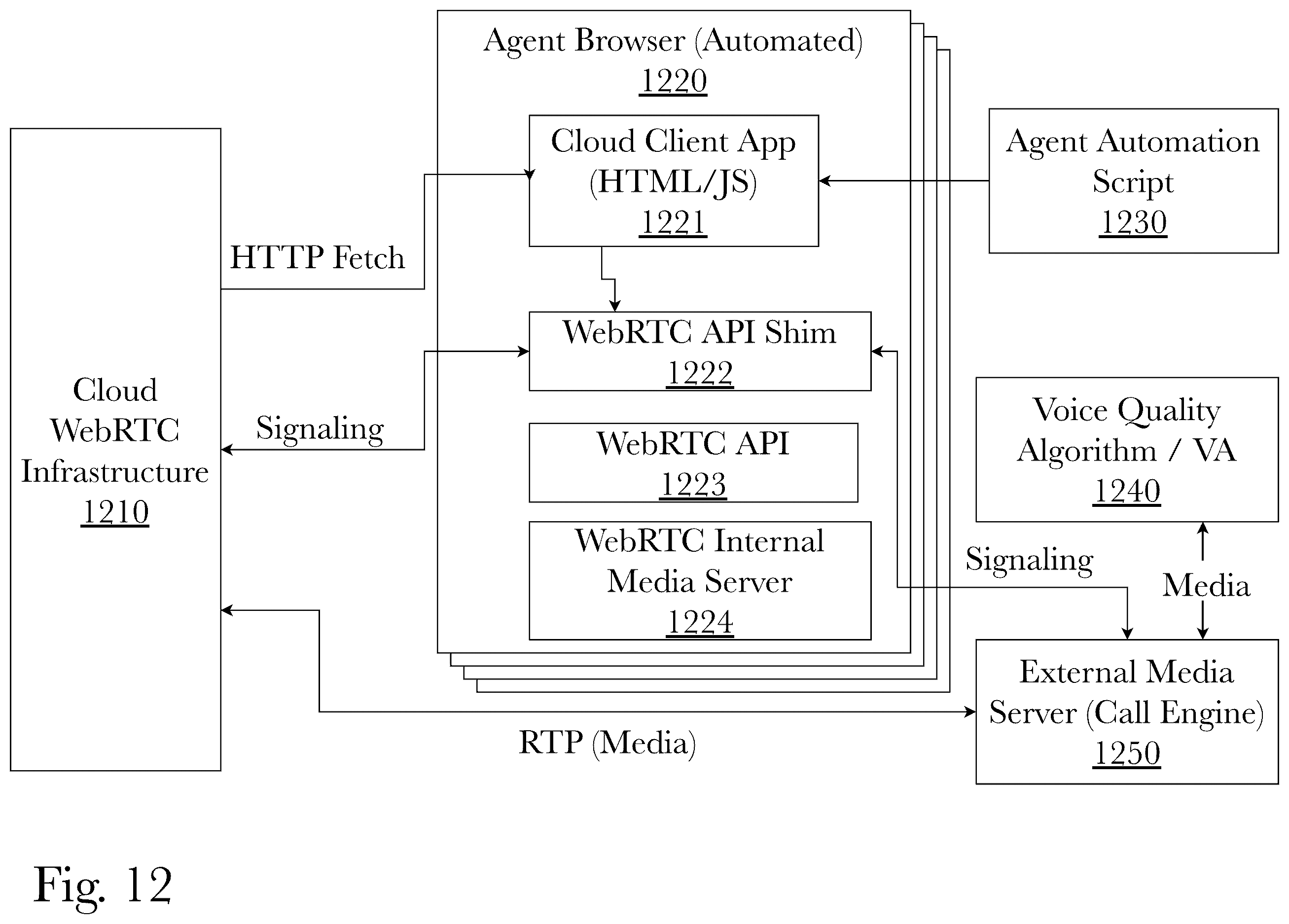 Patent US12375606 Figure 12 – System and method for testing real-time communications between browsers and contact centers