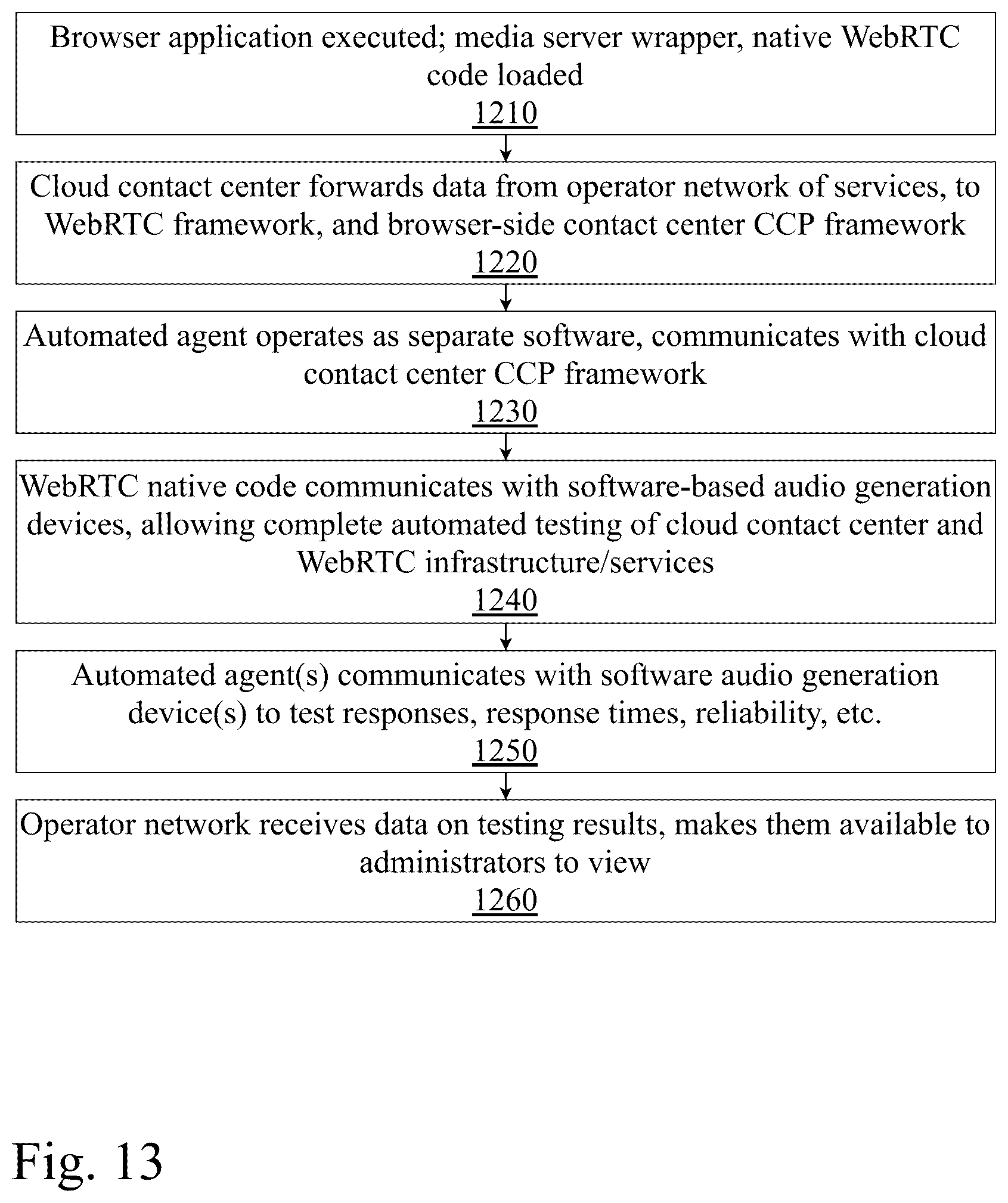 Patent US12375606 Figure 13 – System and method for testing real-time communications between browsers and contact centers