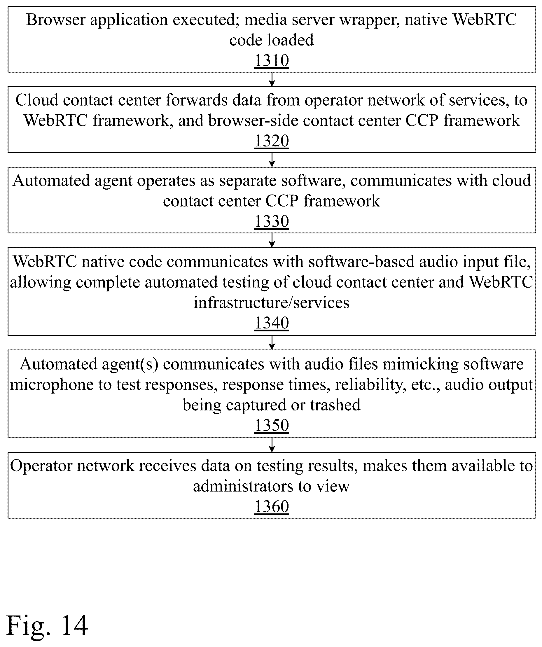 Patent US12375606 Figure 14 – System and method for testing real-time communications between browsers and contact centers