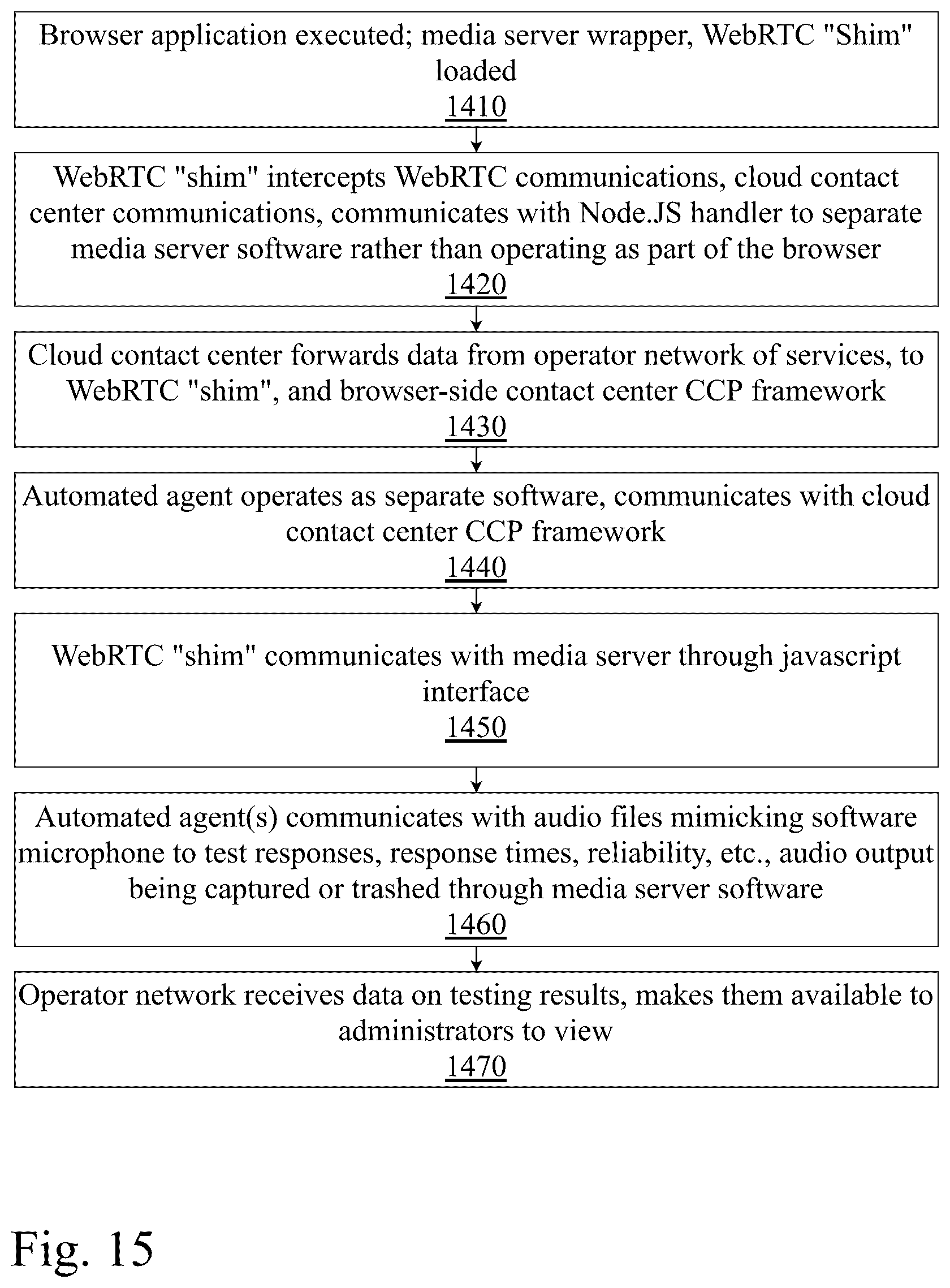 Patent US12375606 Figure 15 – System and method for testing real-time communications between browsers and contact centers