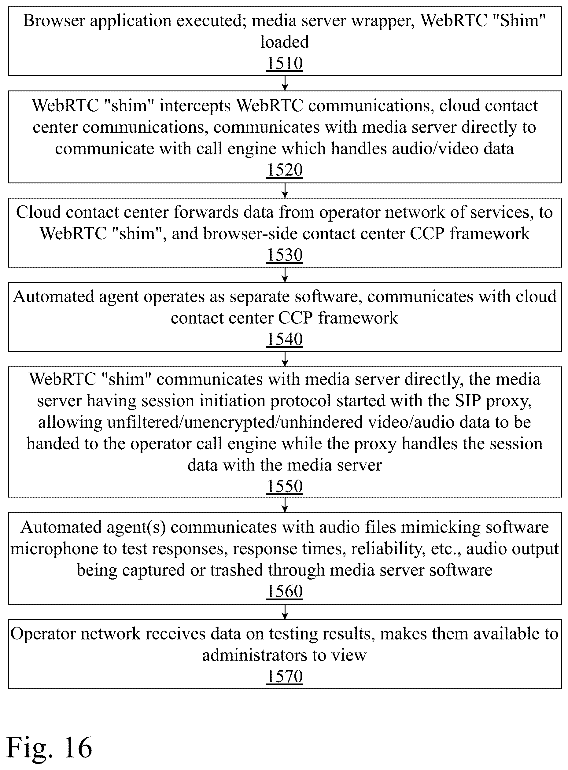 Patent US12375606 Figure 16 – System and method for testing real-time communications between browsers and contact centers