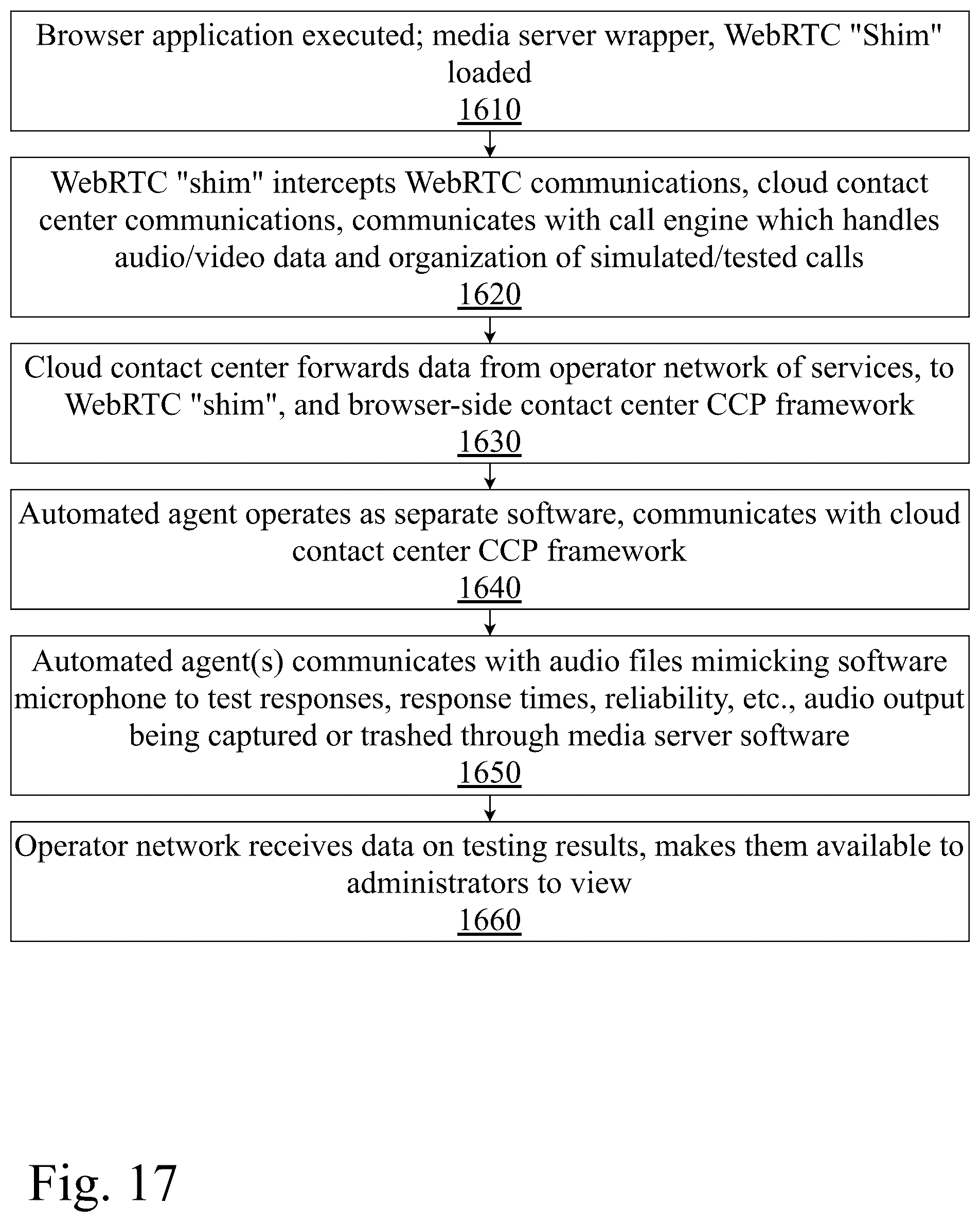 Patent US12375606 Figure 17 – System and method for testing real-time communications between browsers and contact centers