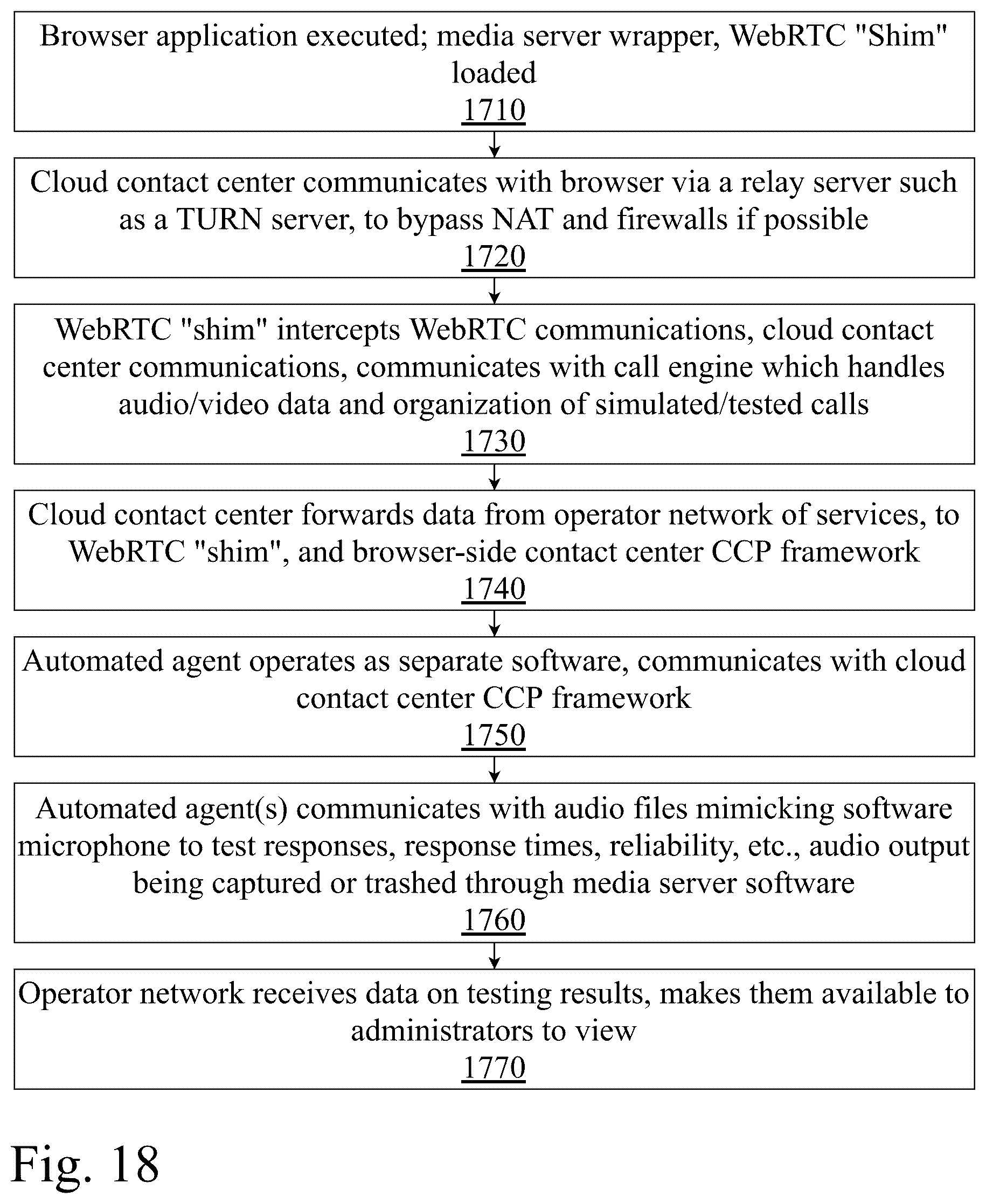Patent US12375606 Figure 18 – System and method for testing real-time communications between browsers and contact centers