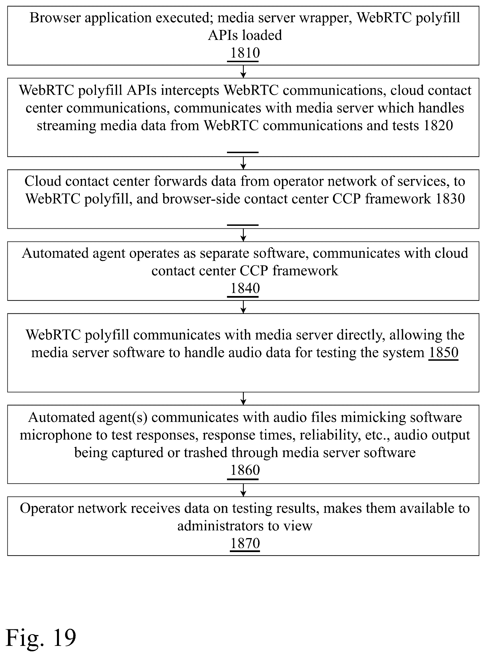 Patent US12375606 Figure 19 – System and method for testing real-time communications between browsers and contact centers