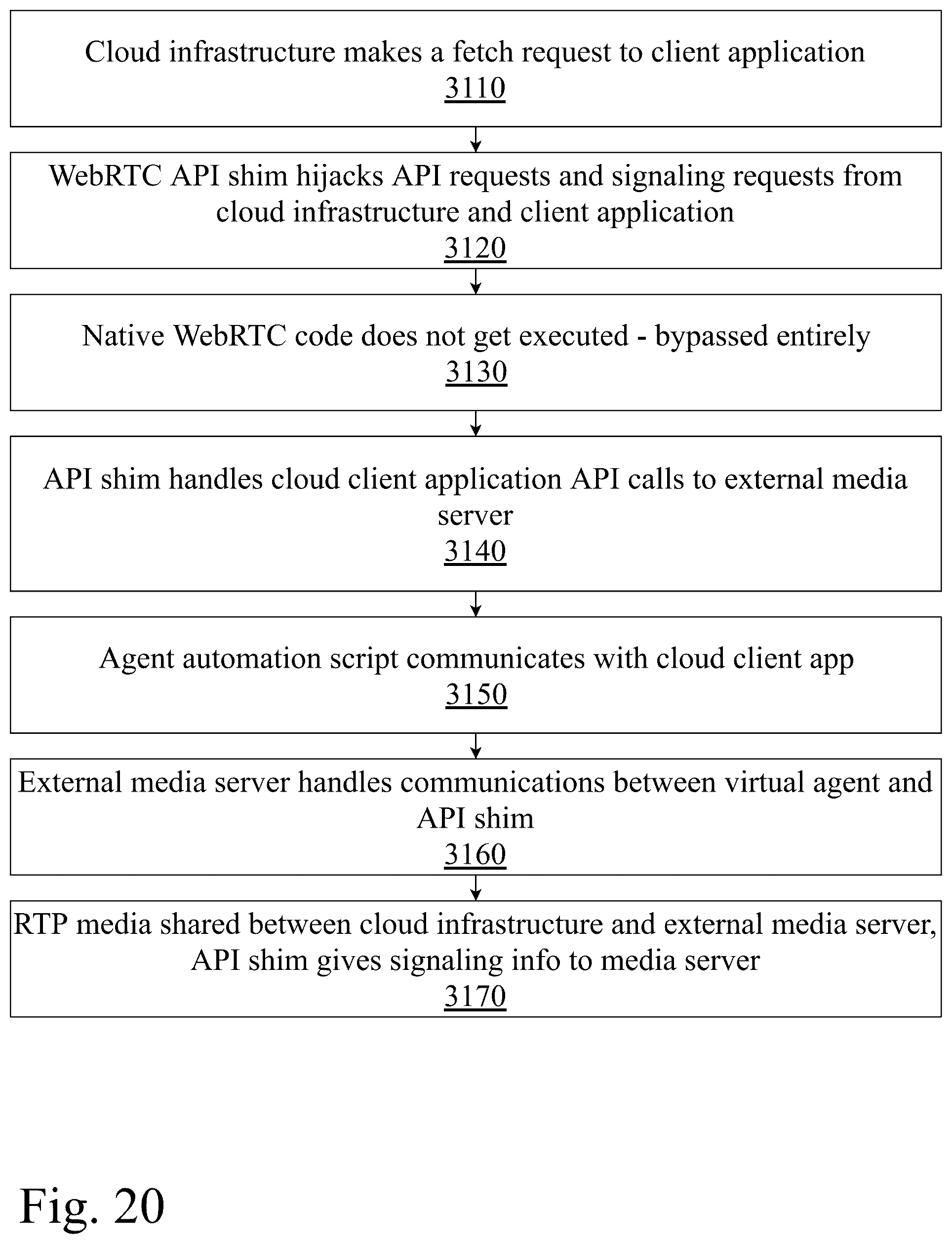 Patent US12375606 Figure 20 – System and method for testing real-time communications between browsers and contact centers