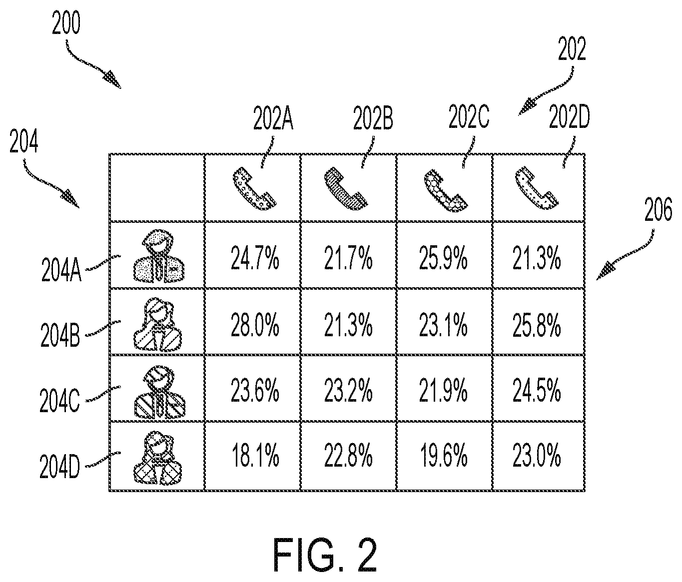 Patent US12375607 Figure 2 – Systems and methods for intelligent caller to agent assignment