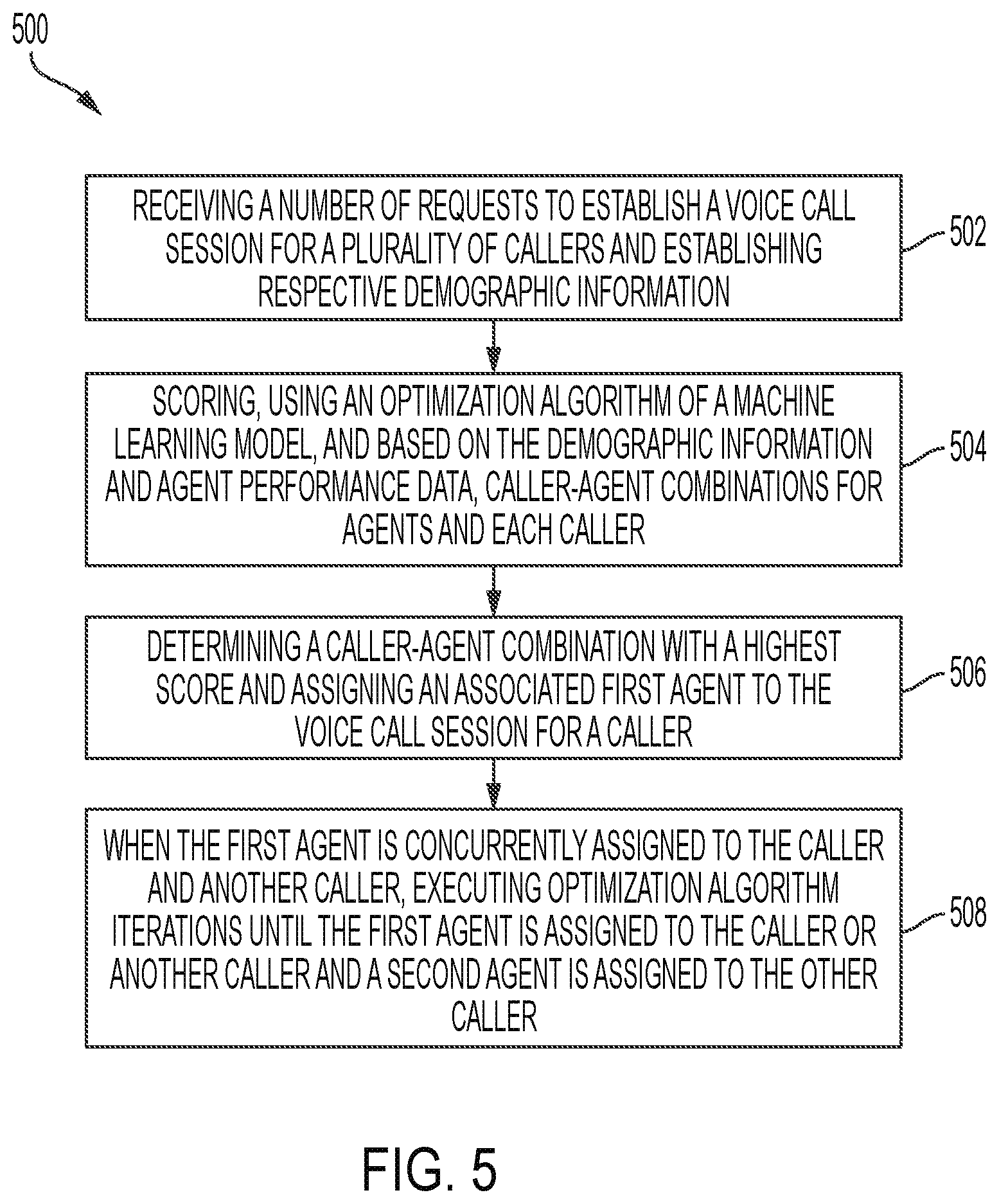 Patent US12375607 Figure 5 – Systems and methods for intelligent caller to agent assignment