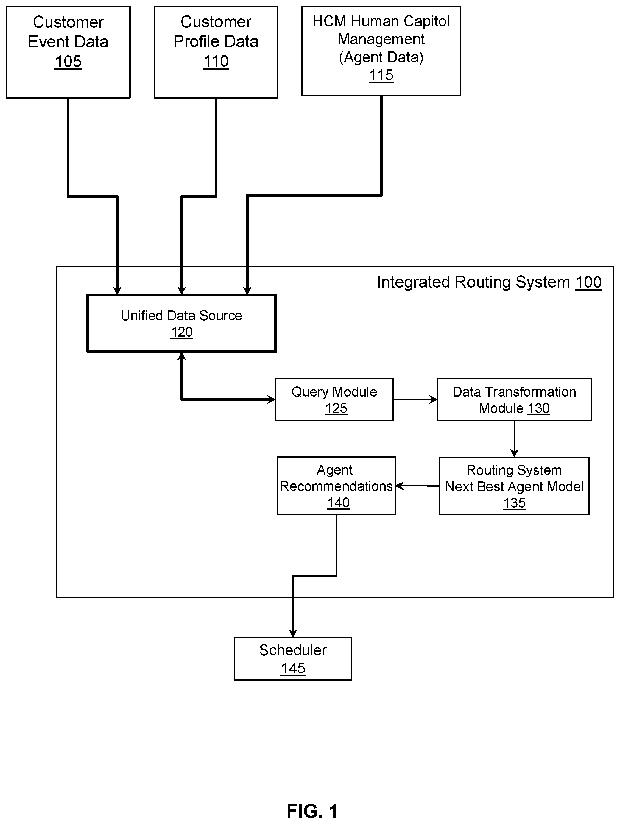 Patent US12375608 Figure 1 – Routing system and method with integrated data systems for call centers