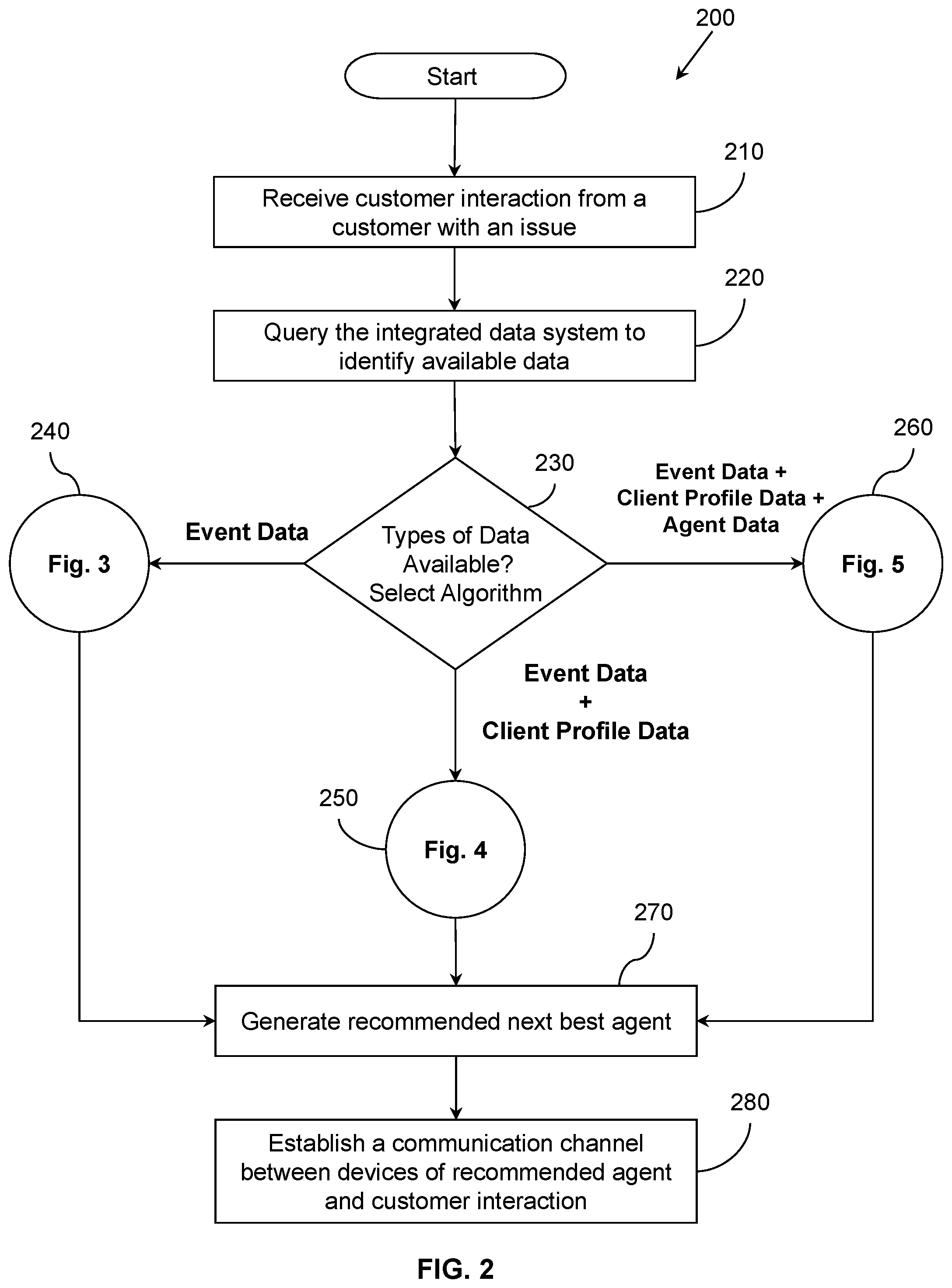 Patent US12375608 Figure 2 – Routing system and method with integrated data systems for call centers