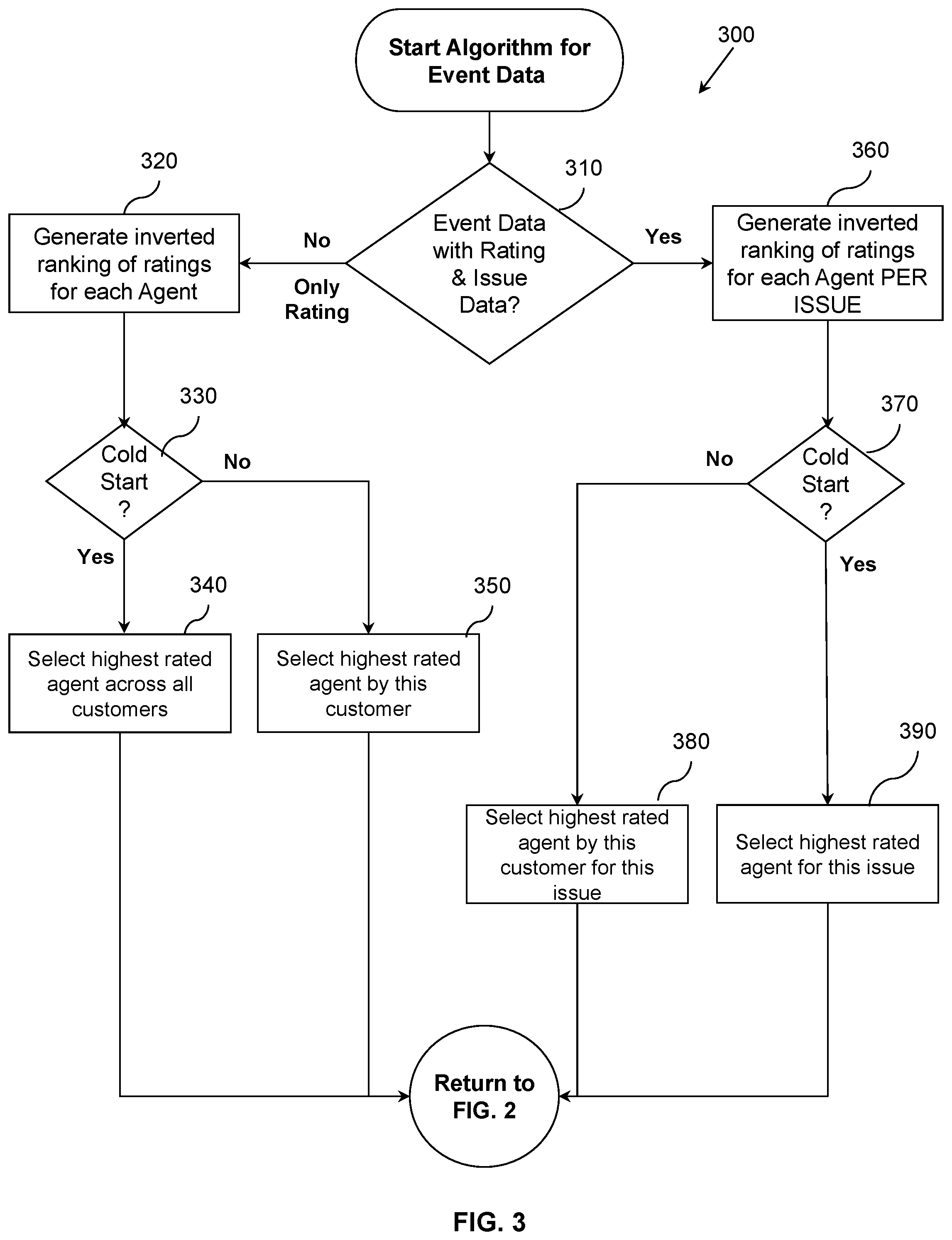 Patent US12375608 Figure 3 – Routing system and method with integrated data systems for call centers
