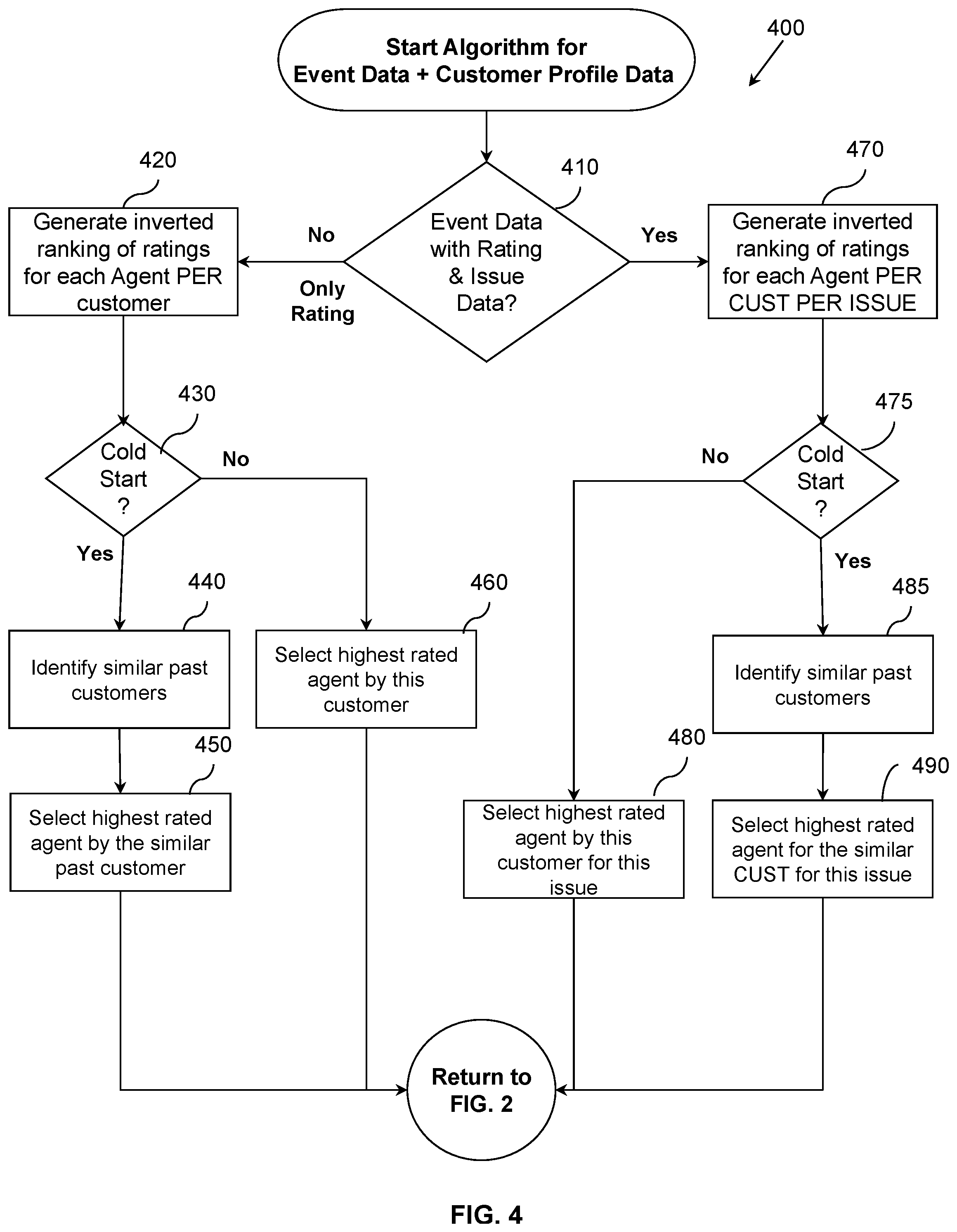 Patent US12375608 Figure 4 – Routing system and method with integrated data systems for call centers