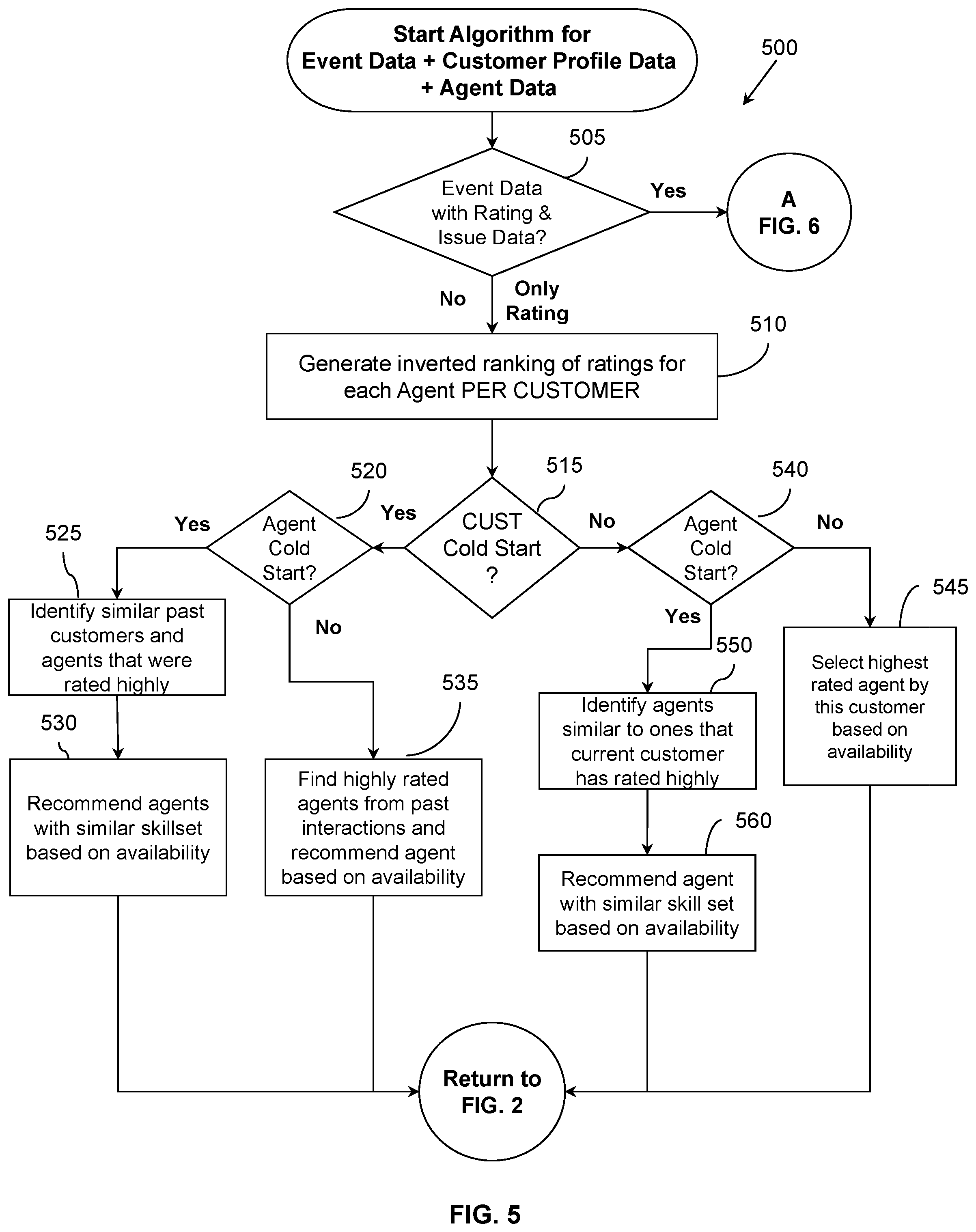 Patent US12375608 Figure 5 – Routing system and method with integrated data systems for call centers