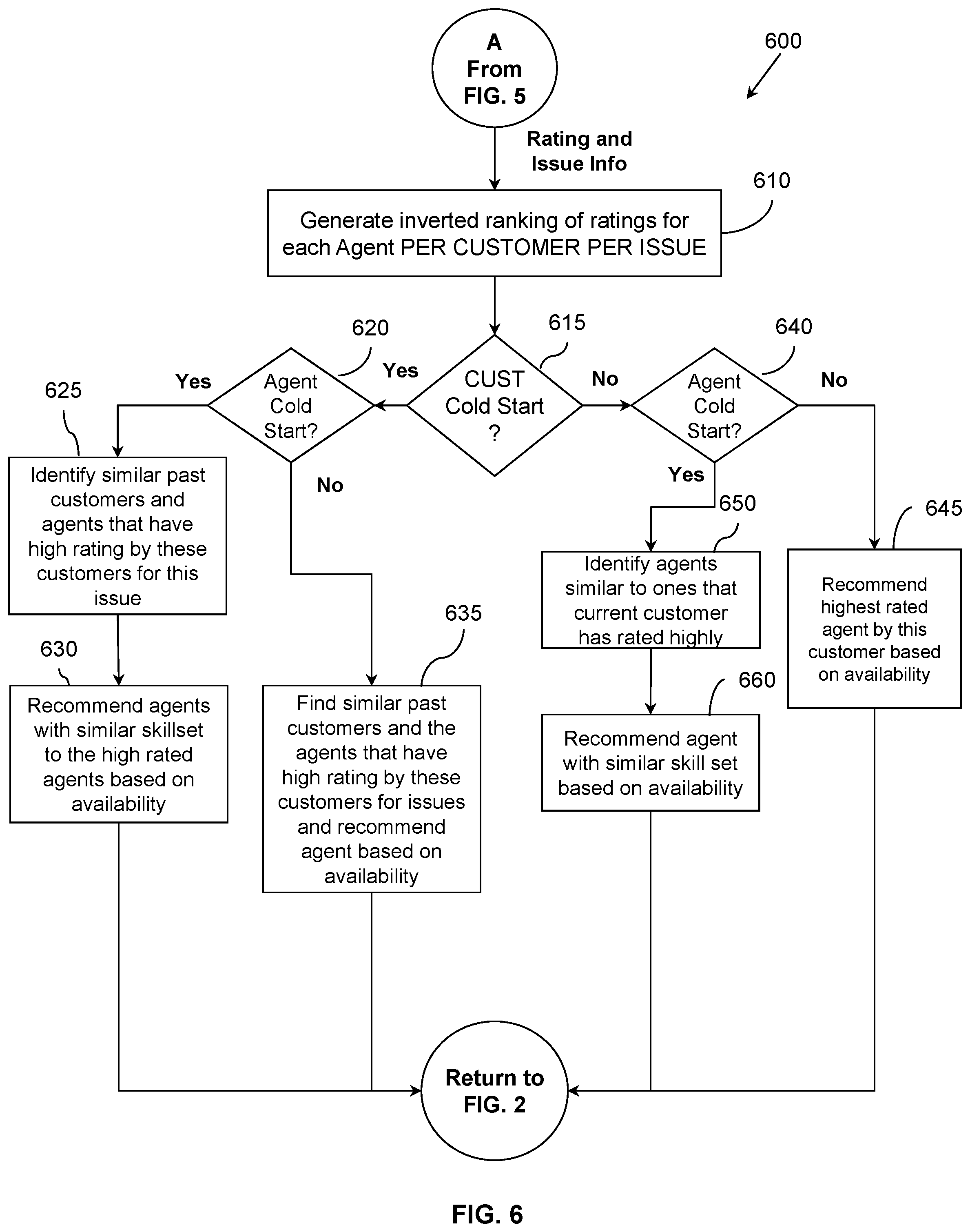 Patent US12375608 Figure 6 – Routing system and method with integrated data systems for call centers