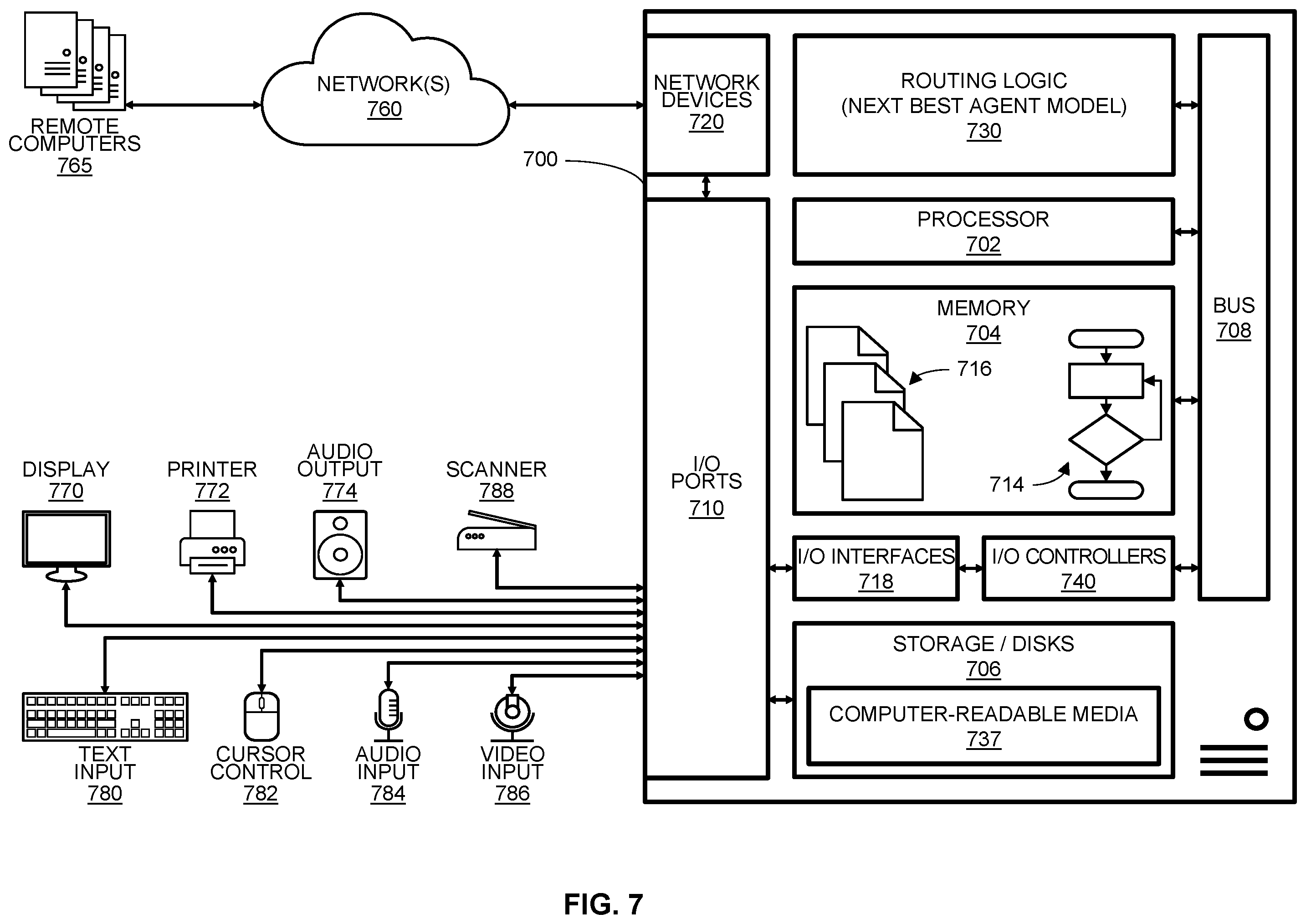 Patent US12375608 Figure 7 – Routing system and method with integrated data systems for call centers