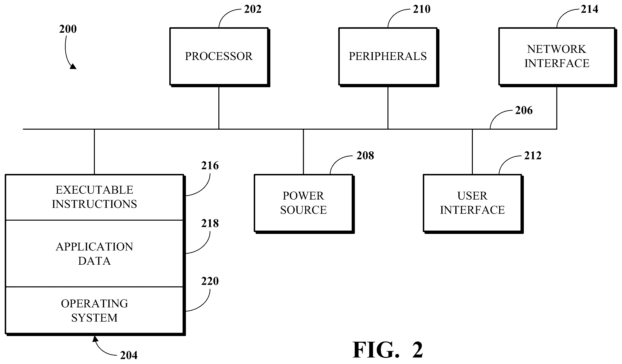 Patent US12375609 Figure 2 – User-specific security credential bypass for shared device voicemail