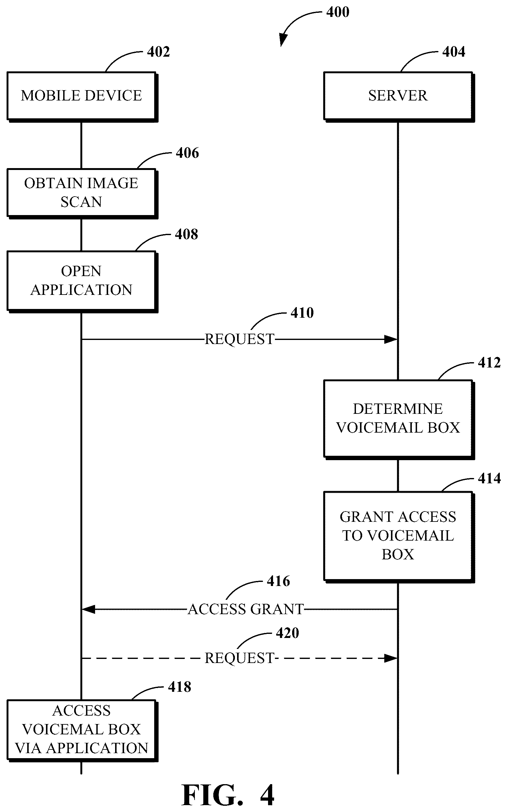 Patent US12375609 Figure 4 – User-specific security credential bypass for shared device voicemail