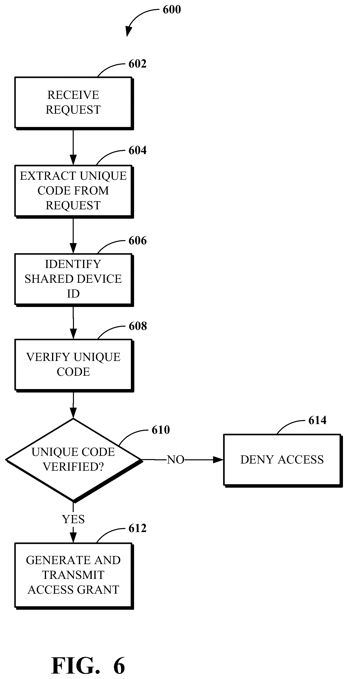 Patent US12375609 Figure 6 – User-specific security credential bypass for shared device voicemail