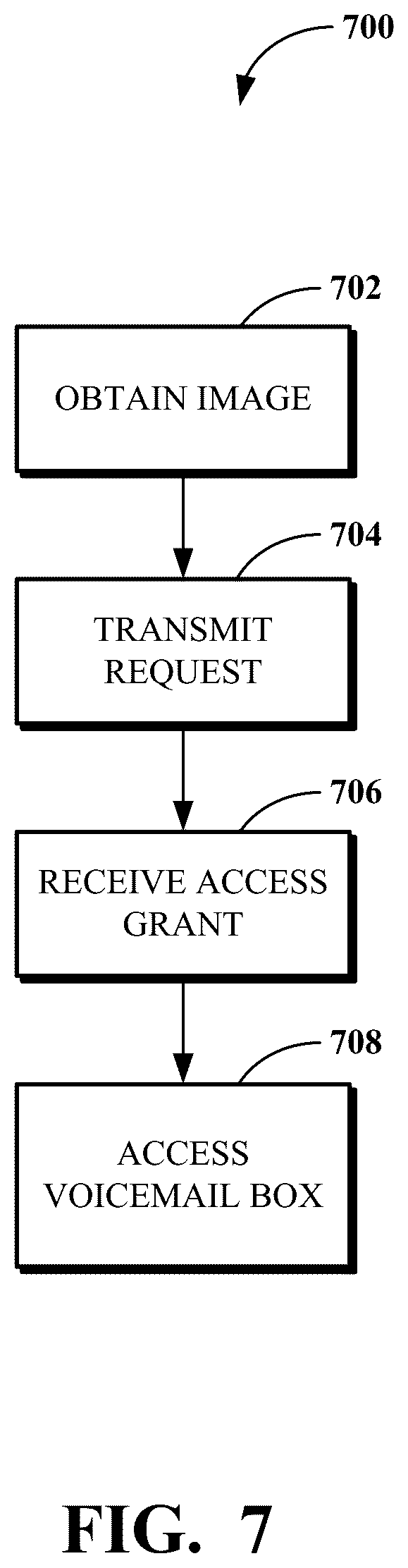Patent US12375609 Figure 7 – User-specific security credential bypass for shared device voicemail