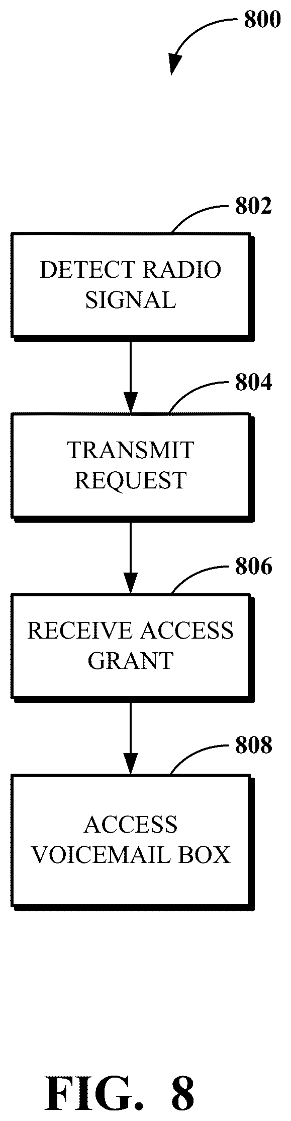 Patent US12375609 Figure 8 – User-specific security credential bypass for shared device voicemail