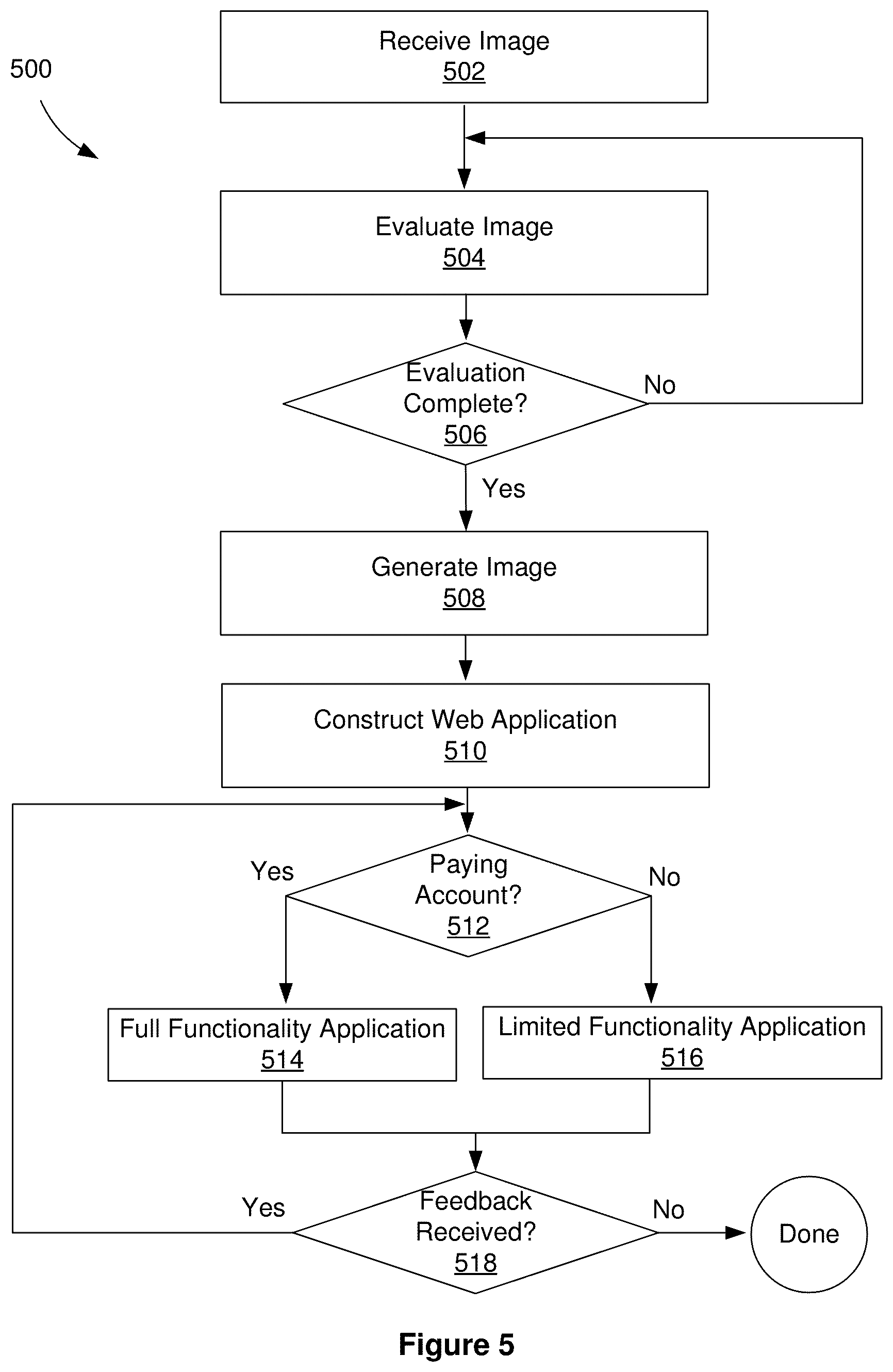 Patent US12375614 Figure 9 – System, method, and computer program product for exchanging images