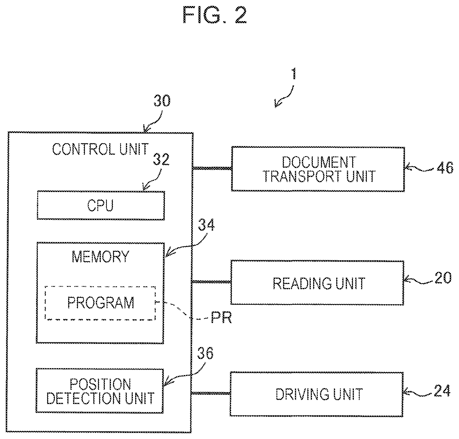 Patent US12375615 Figure 2 – Reading apparatus, method of controlling reading apparatus, and non-transitory computer-readable storage medium storing program causing computer to control reading apparatus to correct reading position of document