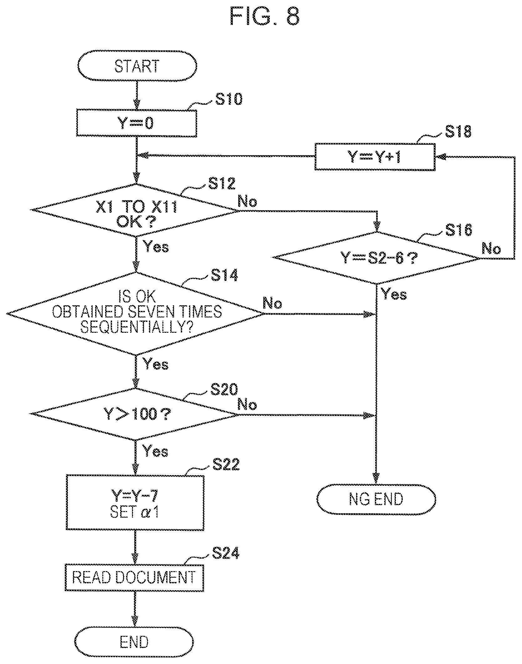 Patent US12375615 Figure 8 – Reading apparatus, method of controlling reading apparatus, and non-transitory computer-readable storage medium storing program causing computer to control reading apparatus to correct reading position of document