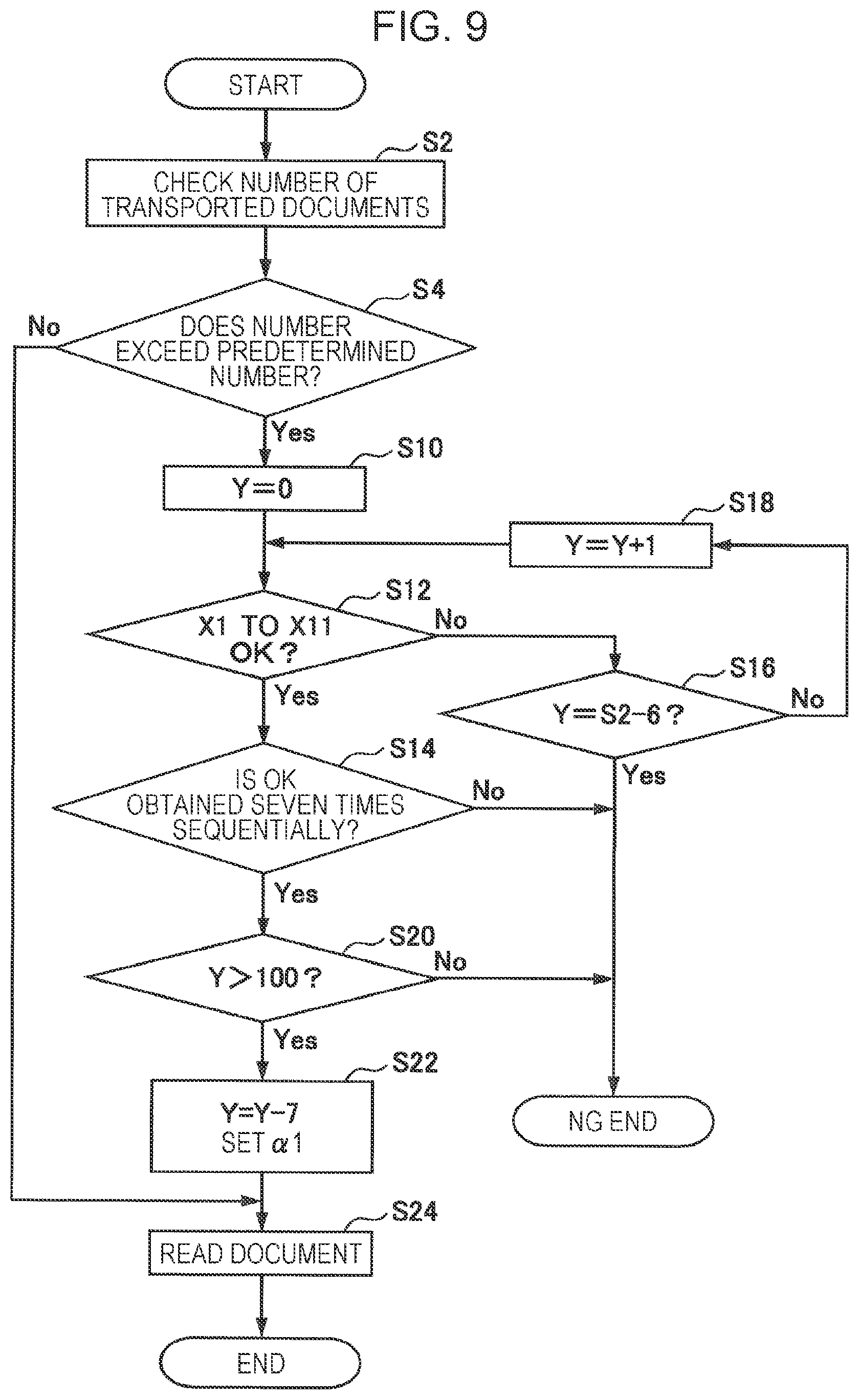 Patent US12375615 Figure 9 – Reading apparatus, method of controlling reading apparatus, and non-transitory computer-readable storage medium storing program causing computer to control reading apparatus to correct reading position of document