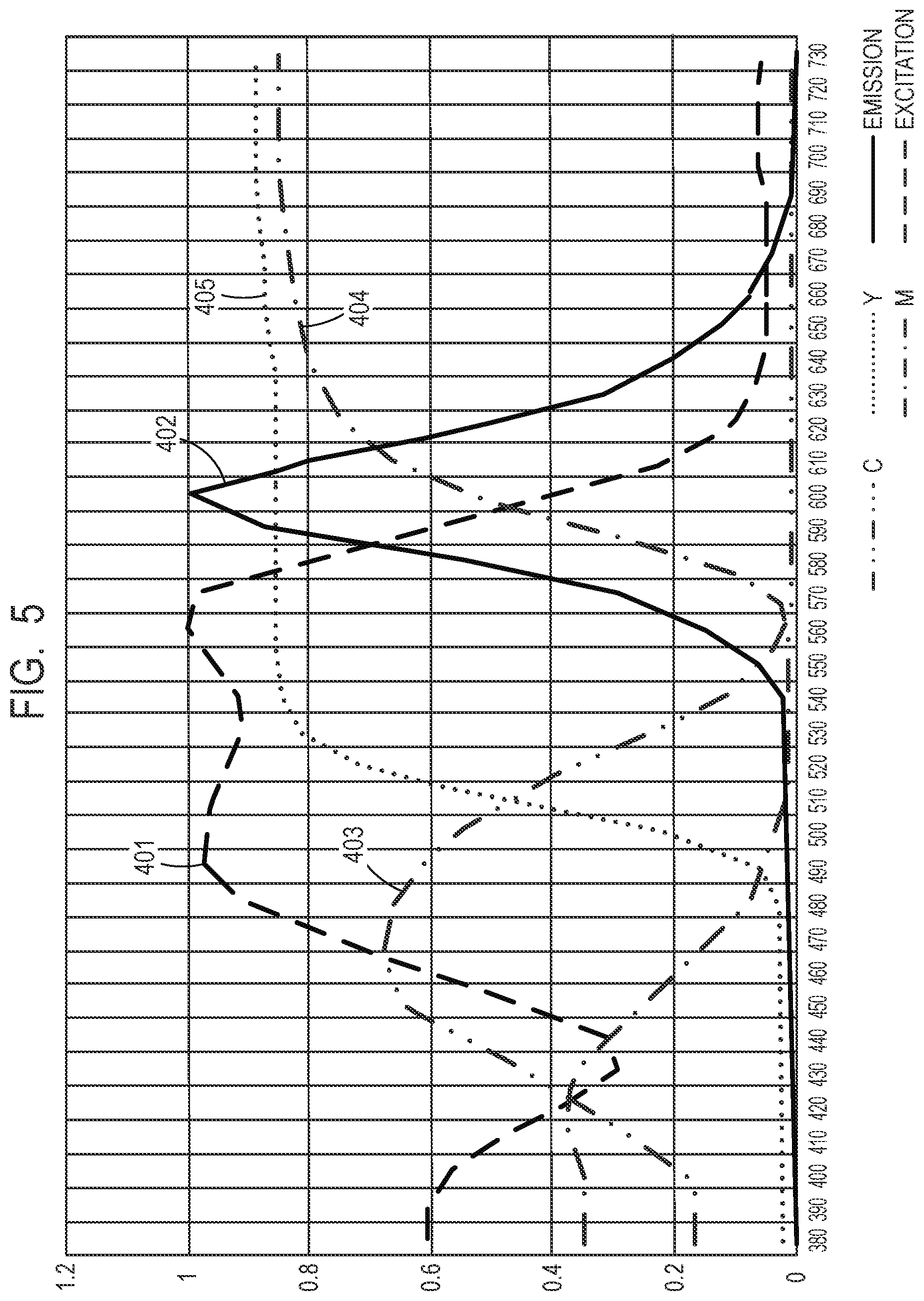 Patent US12375617 Figure 5 – Non-transitory computer readable storage medium, image processing apparatus, and control method of image processing apparatus for settings for performing printing using spot colors