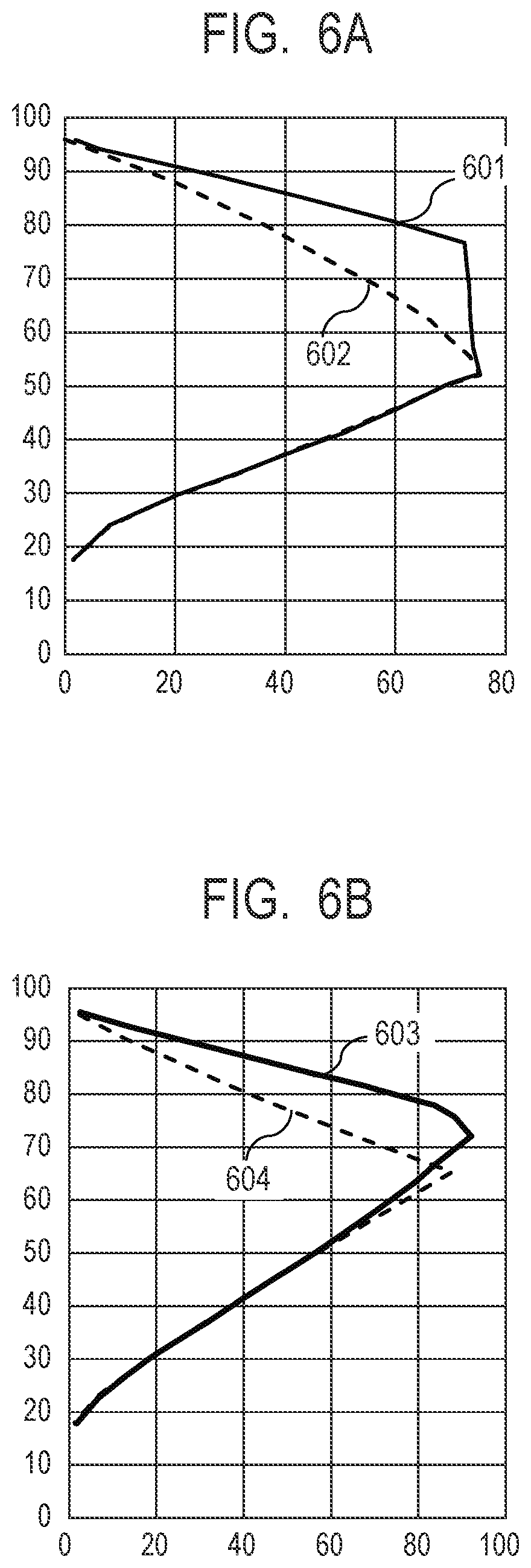 Patent US12375617 Figure 6 – Non-transitory computer readable storage medium, image processing apparatus, and control method of image processing apparatus for settings for performing printing using spot colors