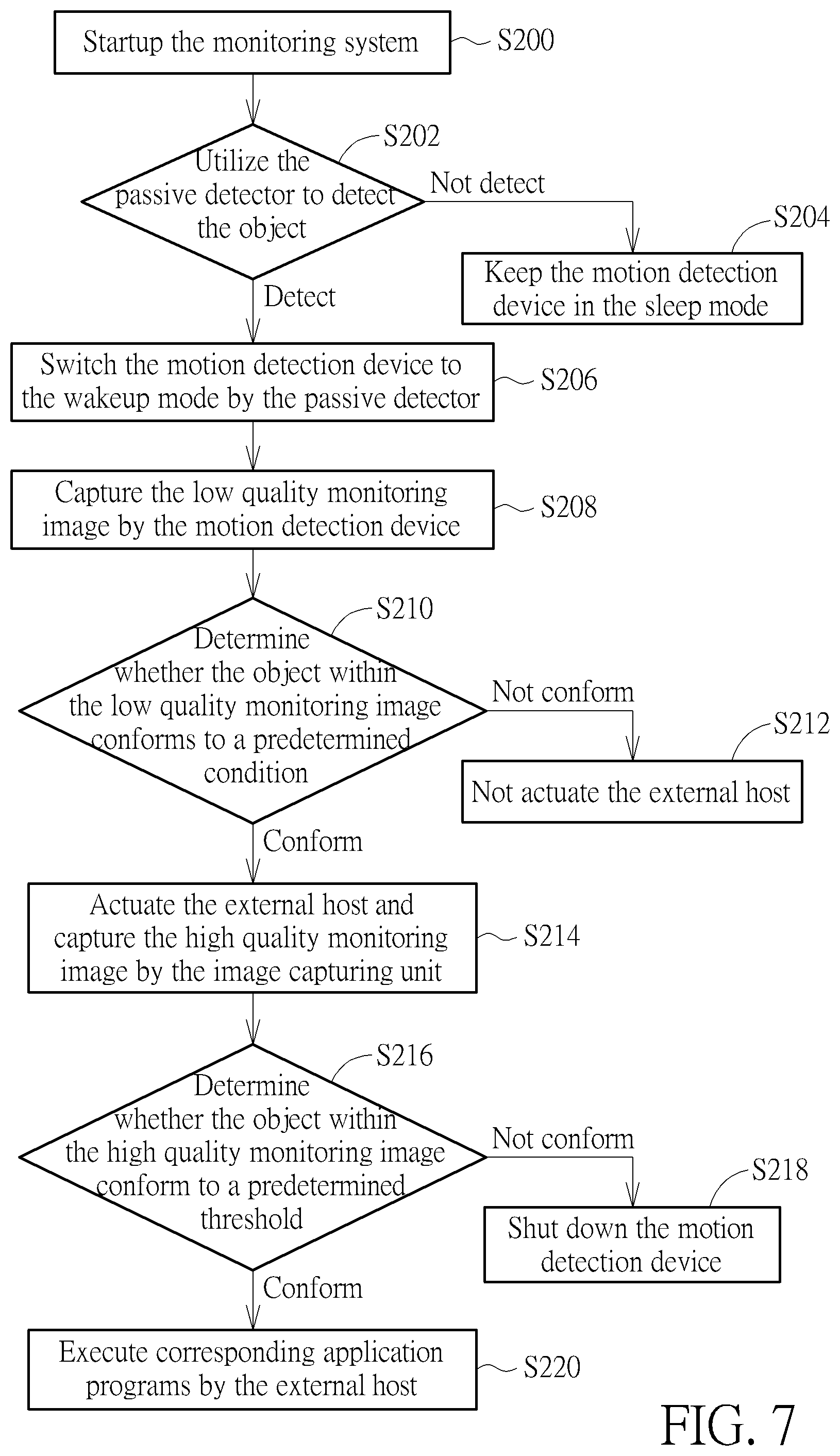 Patent US12375621 Figure 6 – Motion detection methods and image sensor devices capable of generating ranking list of regions of interest and pre-recording monitoring images