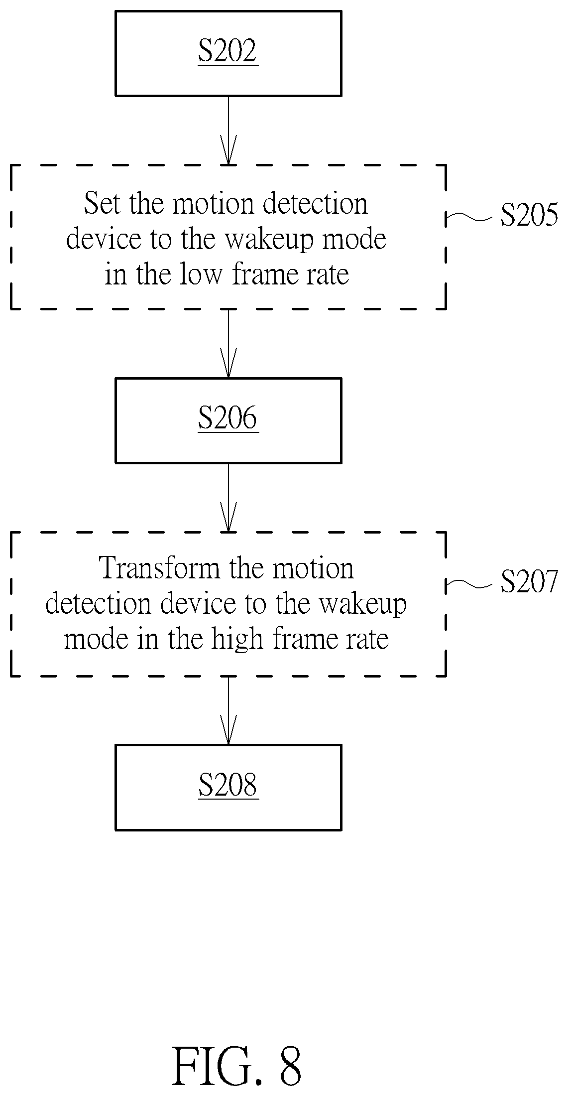 Patent US12375621 Figure 7 – Motion detection methods and image sensor devices capable of generating ranking list of regions of interest and pre-recording monitoring images