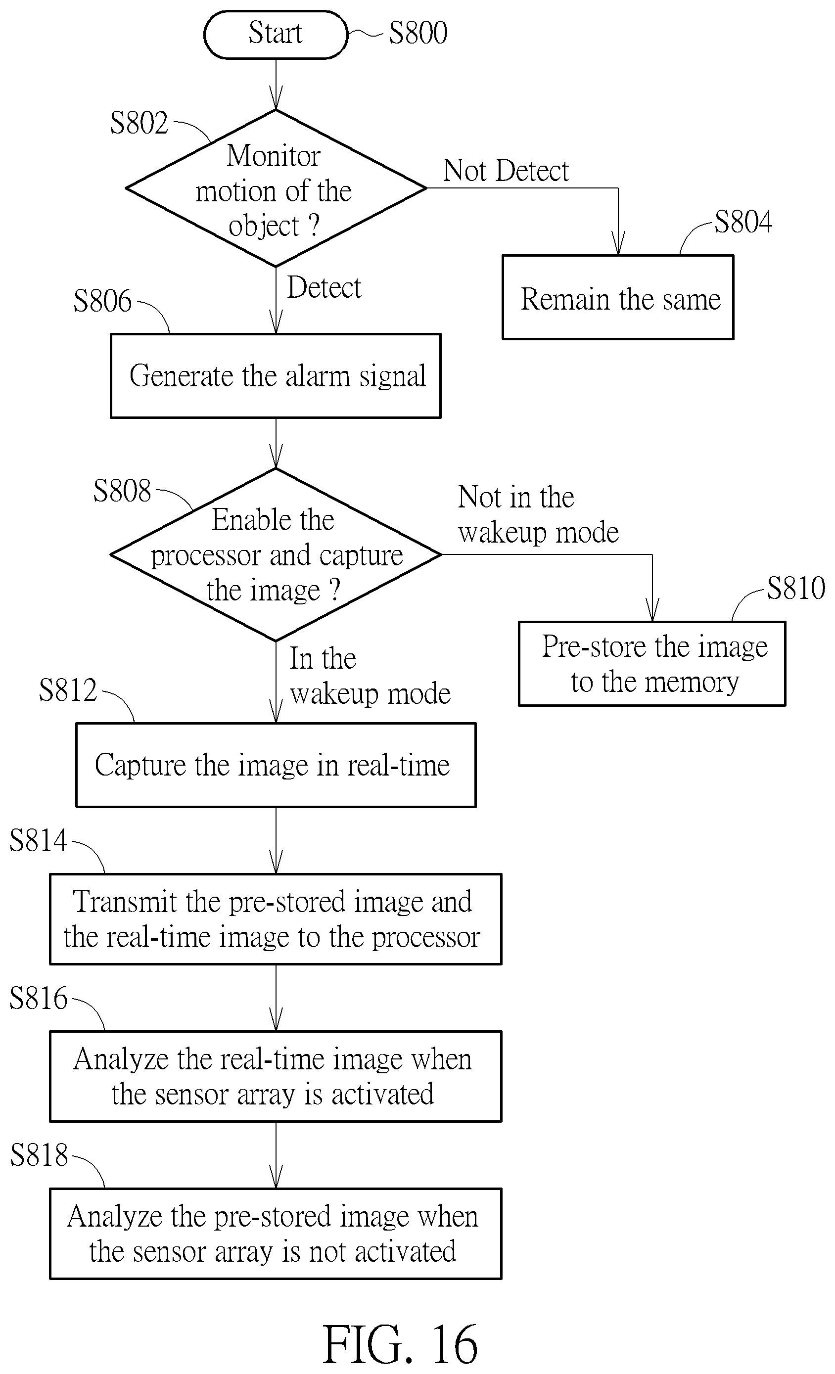 Patent US12375621 Figure 15 – Motion detection methods and image sensor devices capable of generating ranking list of regions of interest and pre-recording monitoring images