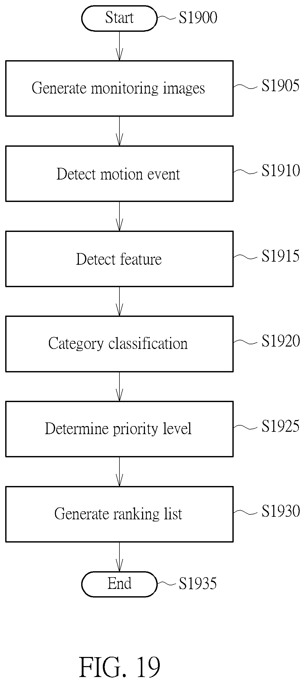 Patent US12375621 Figure 18 – Motion detection methods and image sensor devices capable of generating ranking list of regions of interest and pre-recording monitoring images