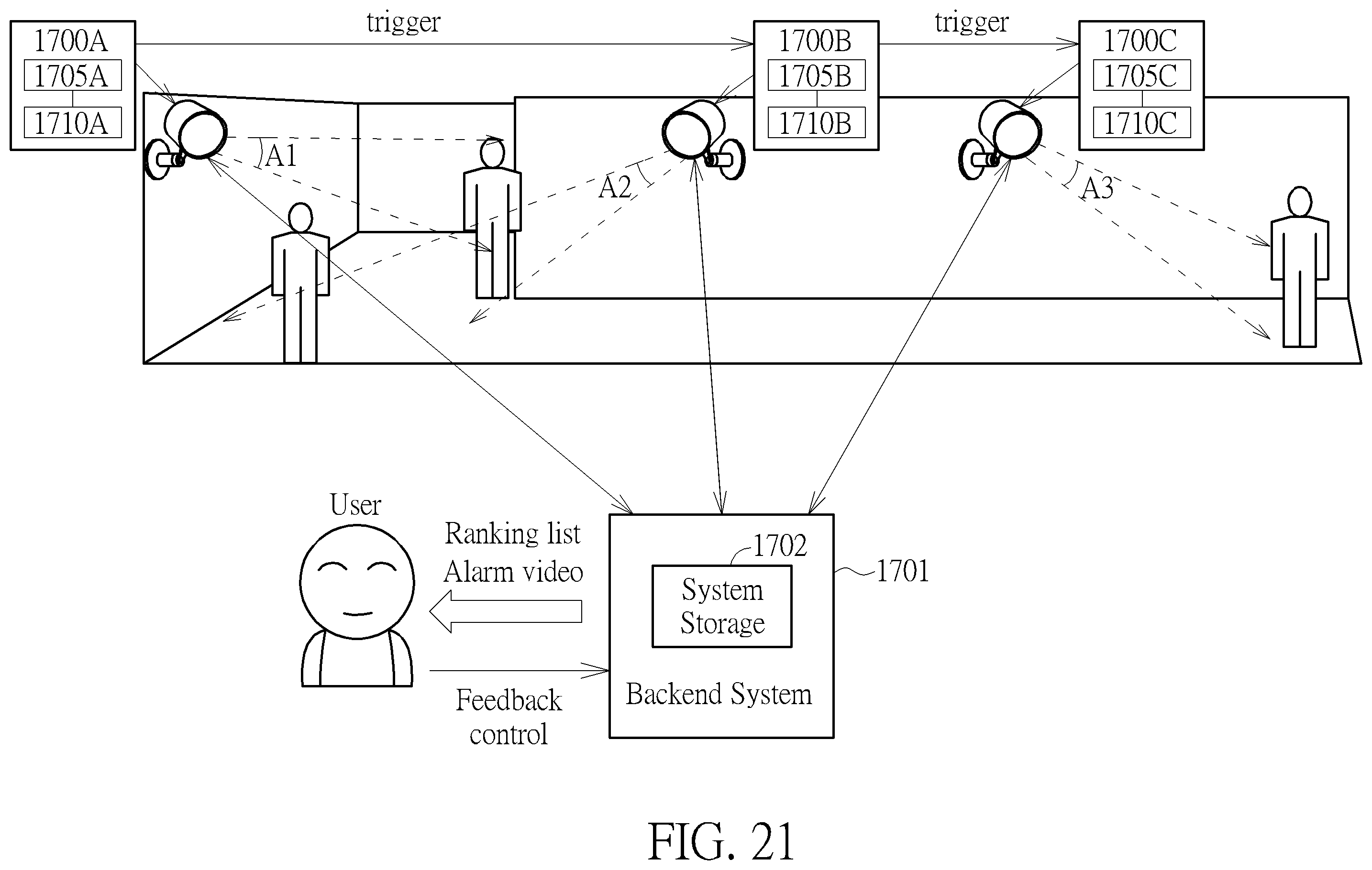 Patent US12375621 Figure 20 – Motion detection methods and image sensor devices capable of generating ranking list of regions of interest and pre-recording monitoring images