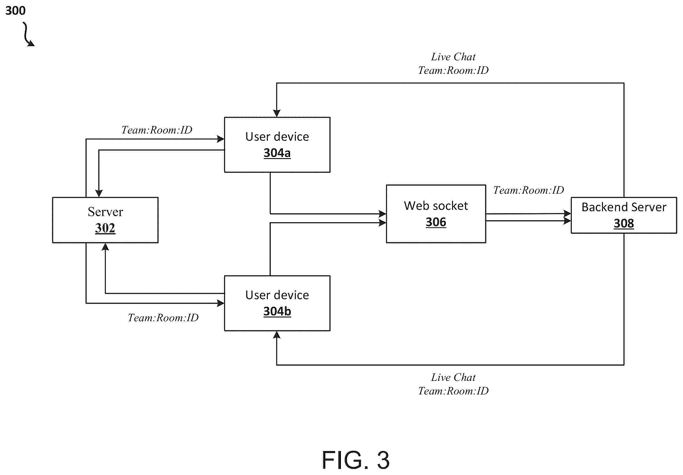 Patent US12375623 Figure 3 – Methods and systems for facilitating a collaborative work environment
