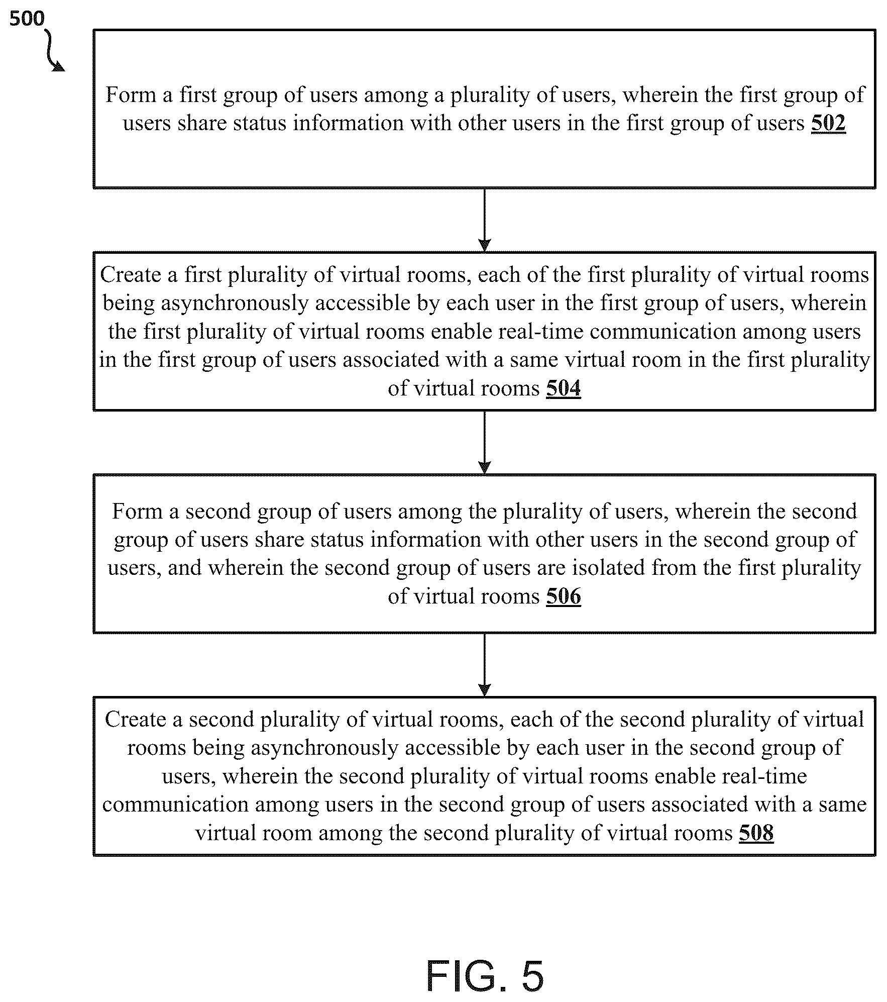 Patent US12375623 Figure 5 – Methods and systems for facilitating a collaborative work environment