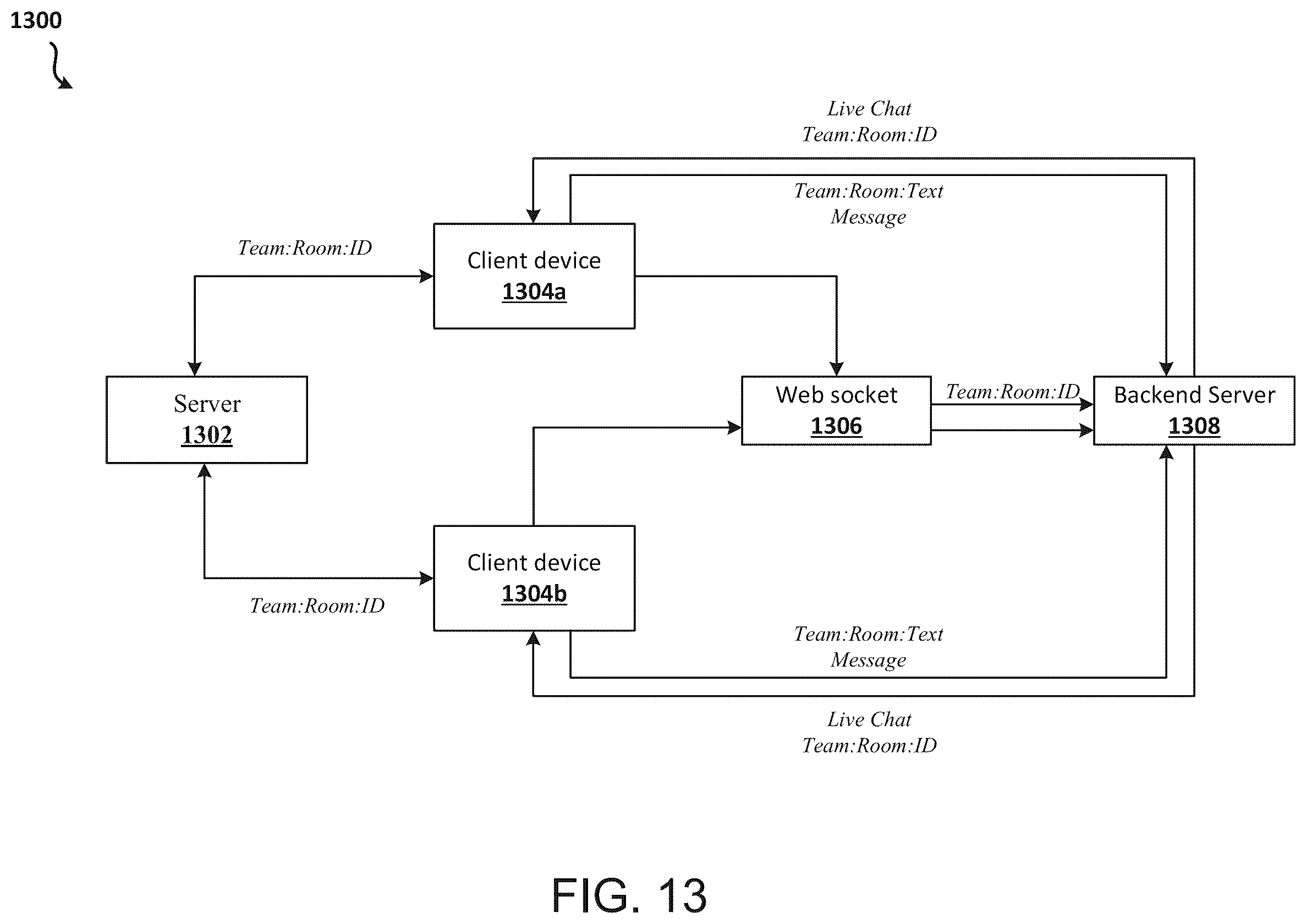 Patent US12375623 Figure 13 – Methods and systems for facilitating a collaborative work environment