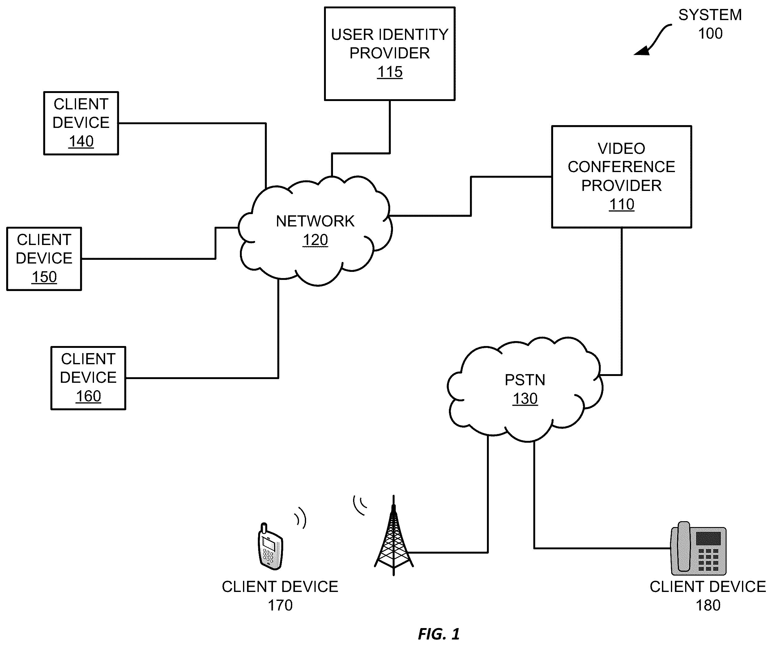 Patent US12375624 Figure 1 – Accent conversion for virtual conferences